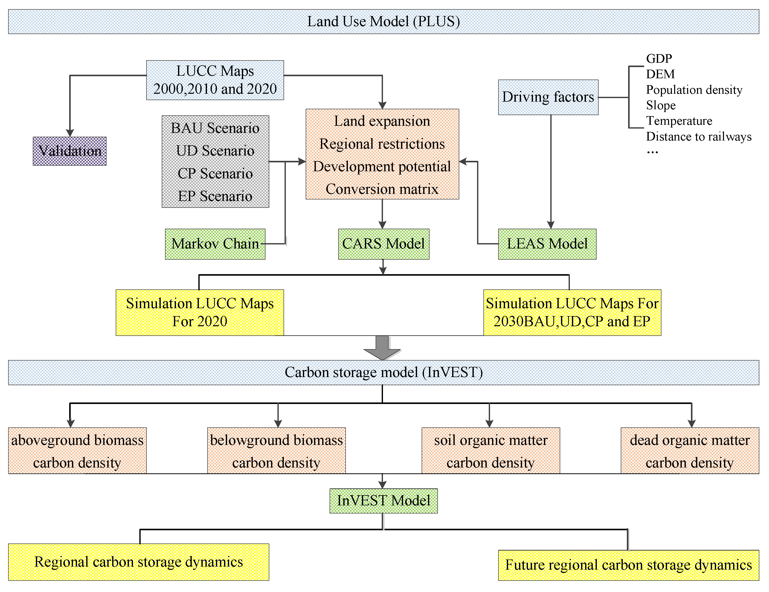 Sustainability 16 08244 g002