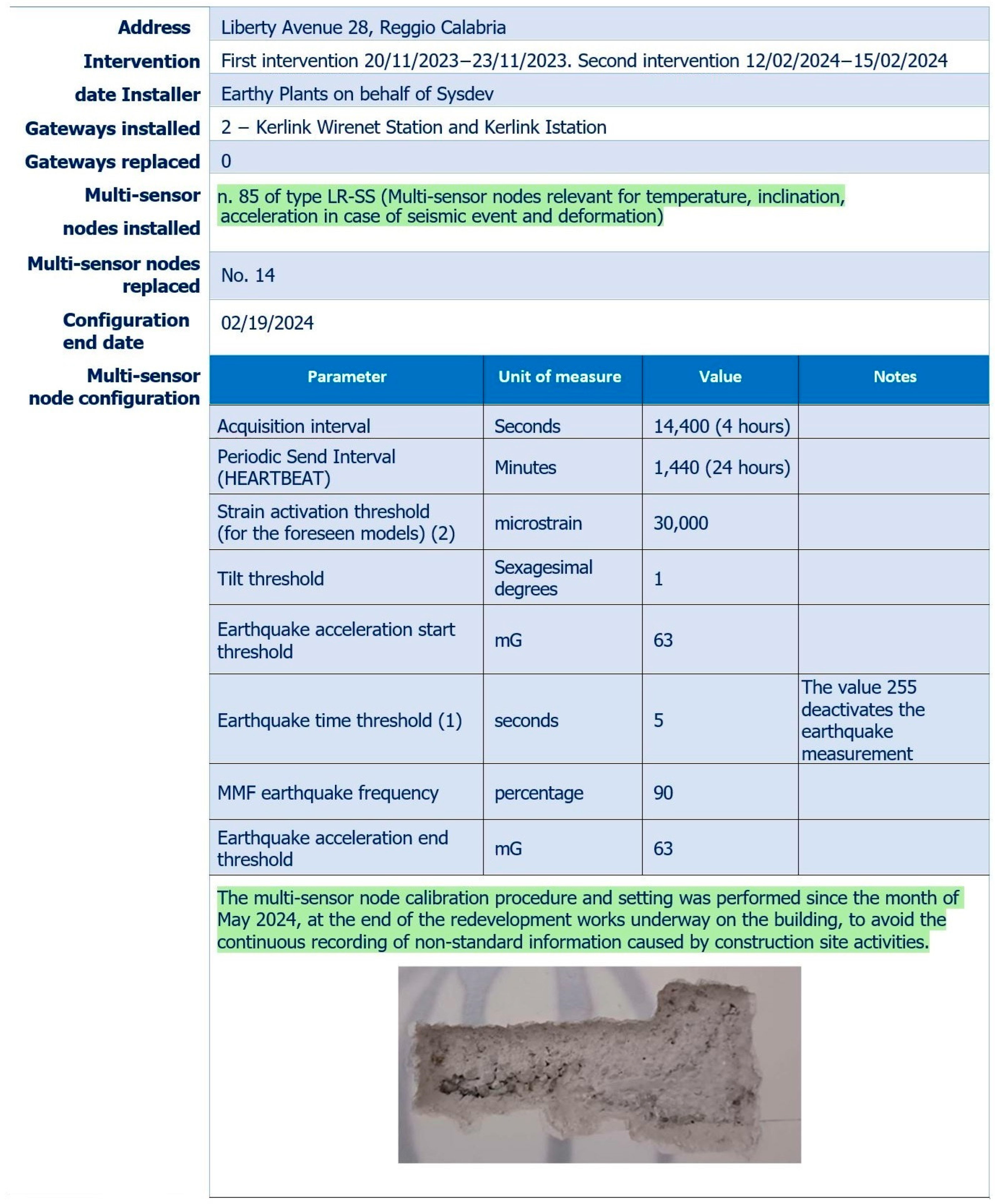Sustainability 16 08245 g015