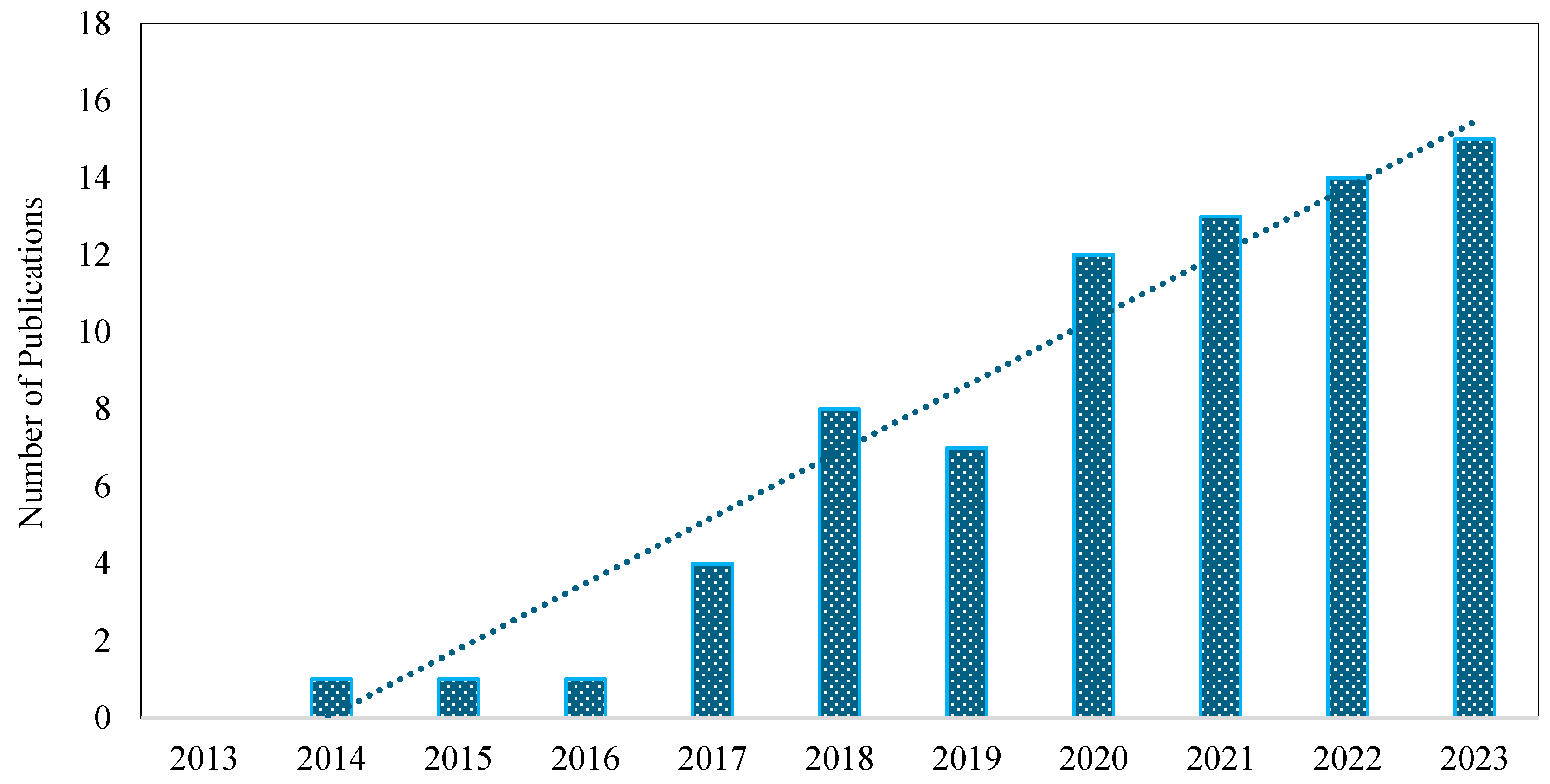 Sustainability 16 08247 g004