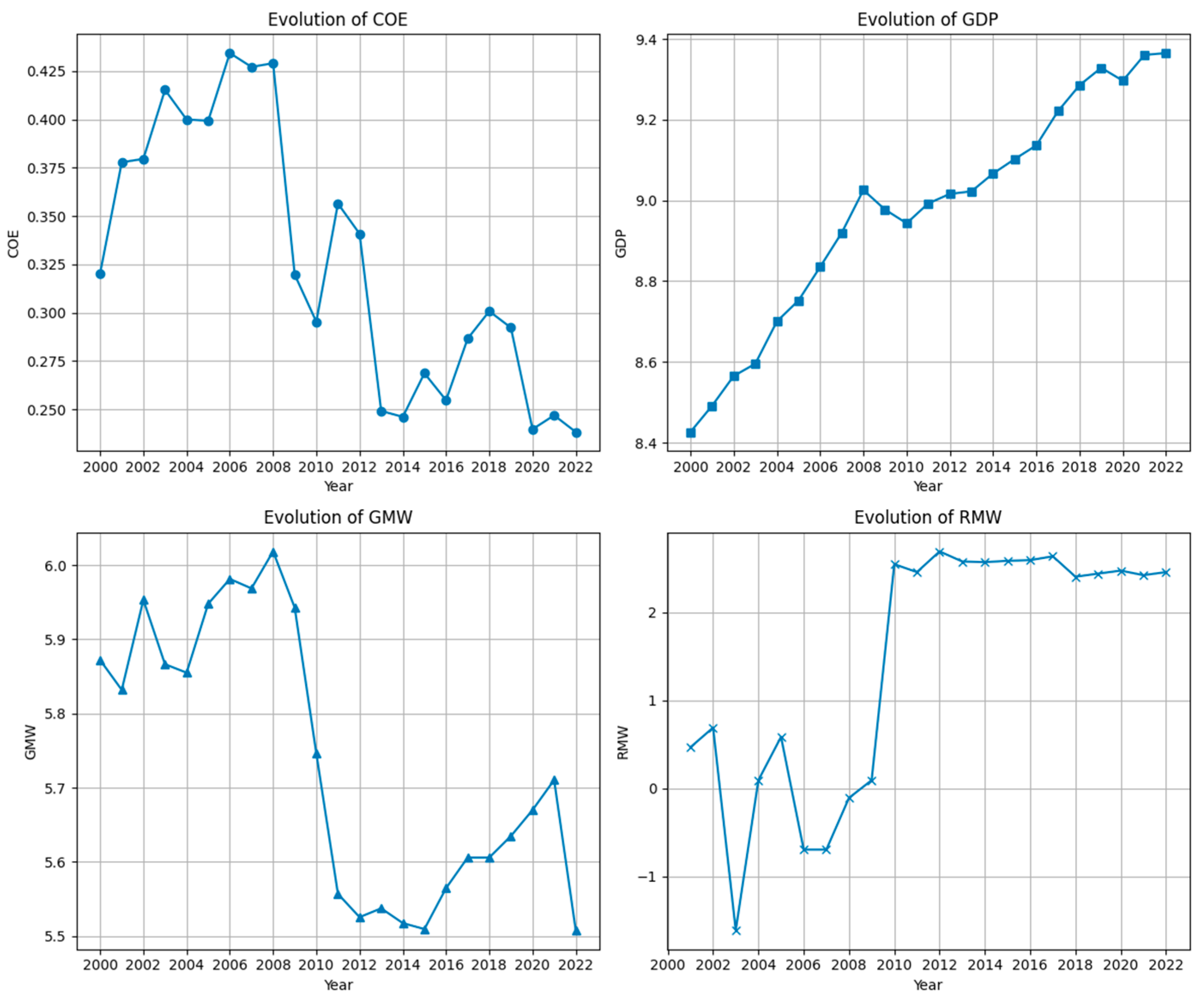 Sustainability 16 08248 g004