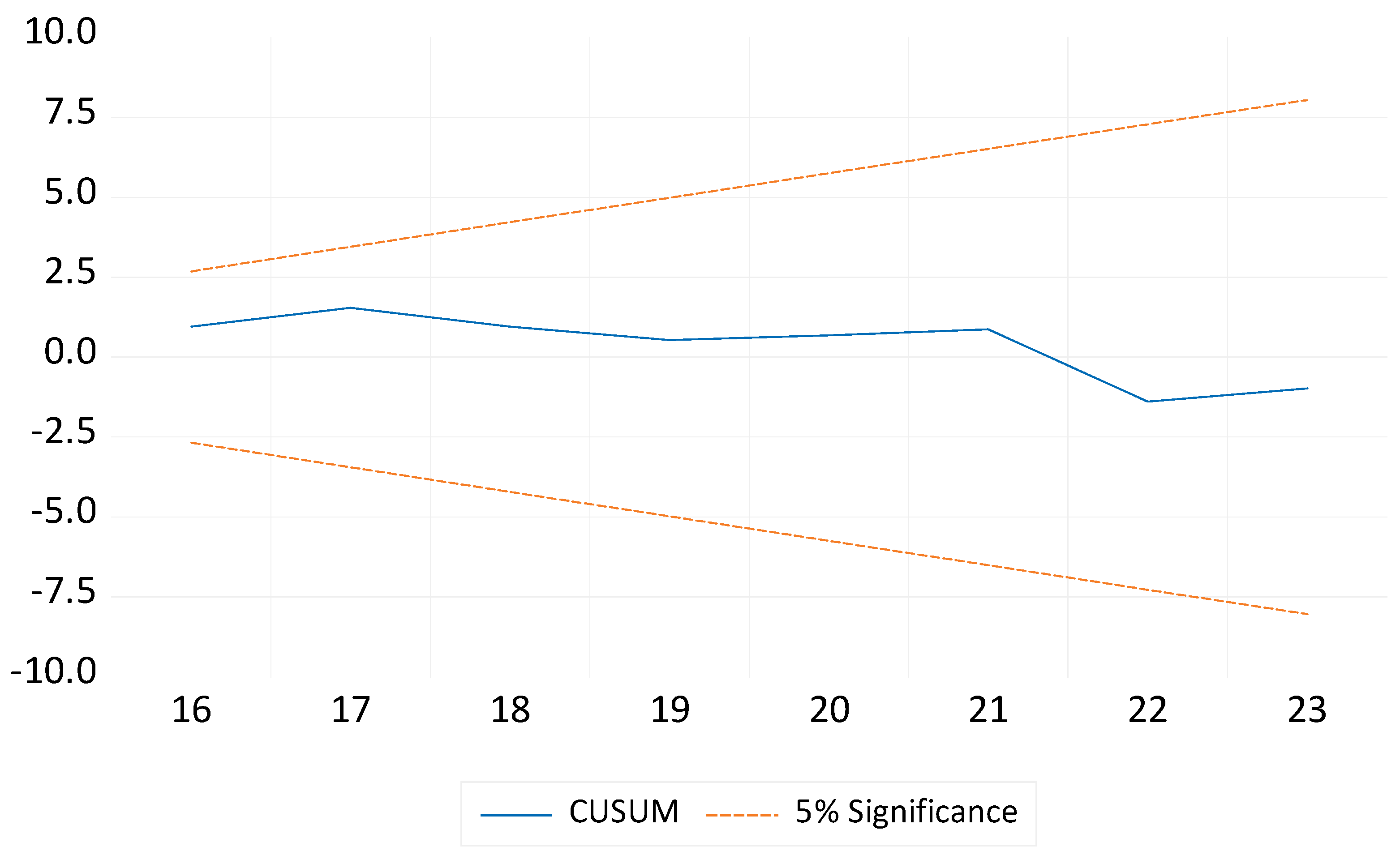 Sustainability 16 08248 g005
