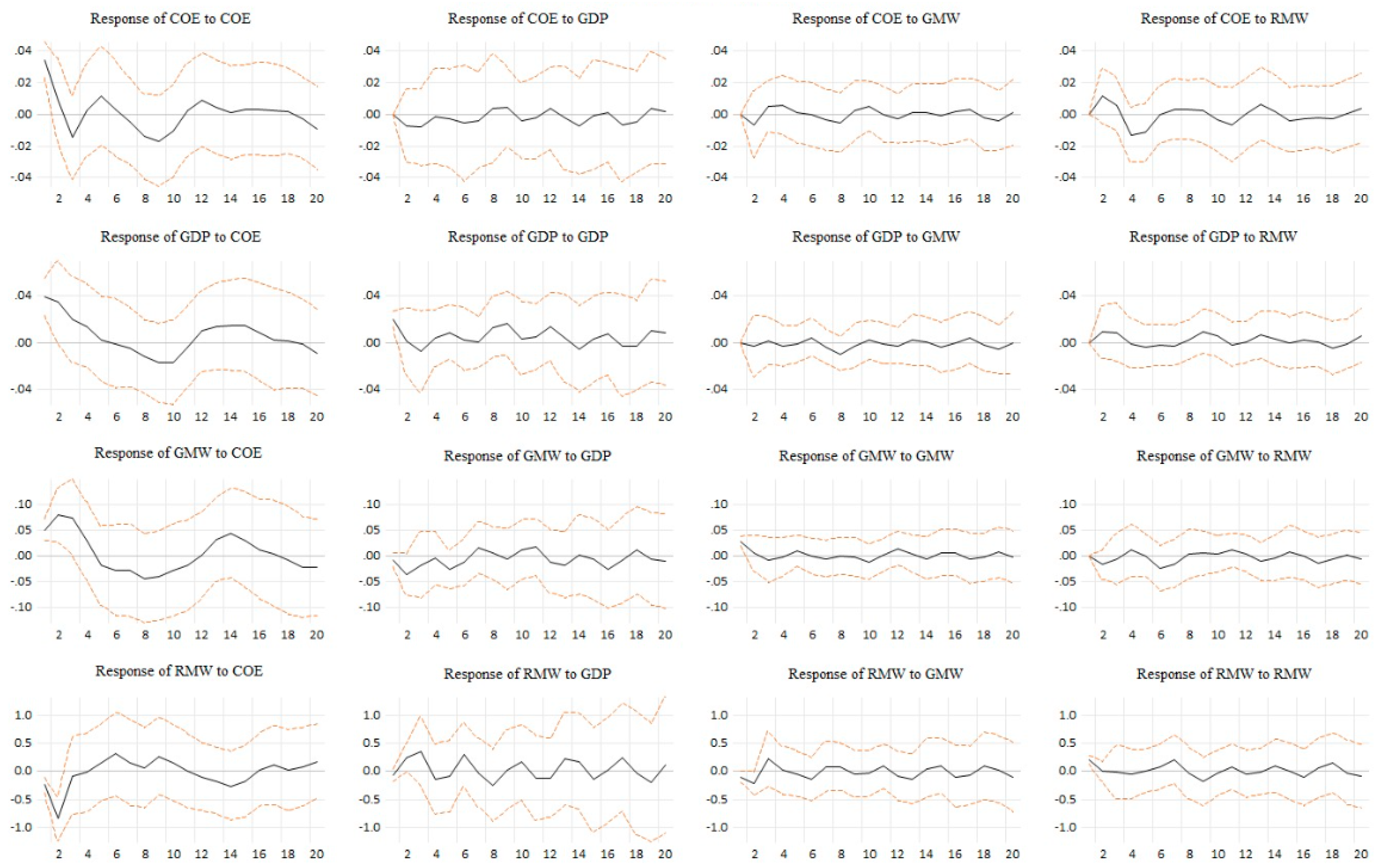 Sustainability 16 08248 g007