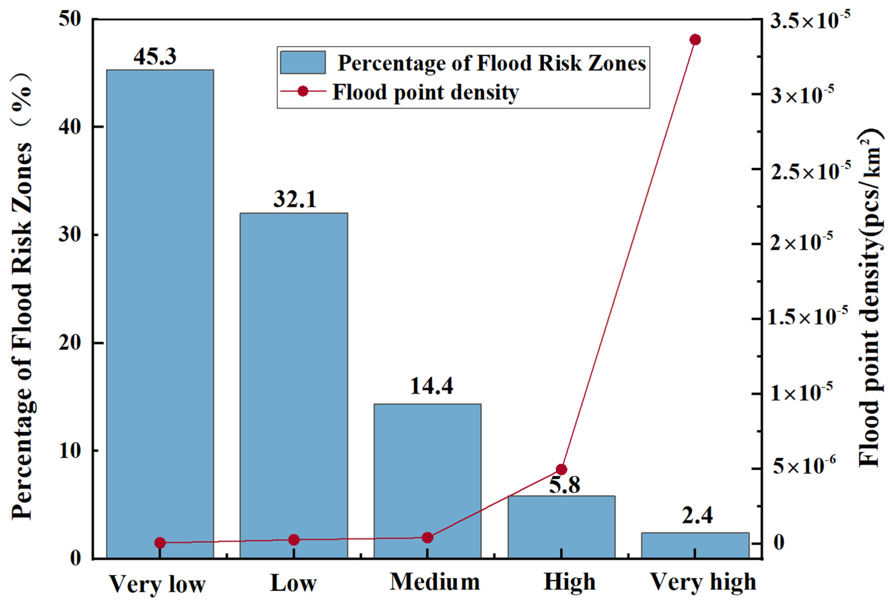 Sustainability 16 08249 g008
