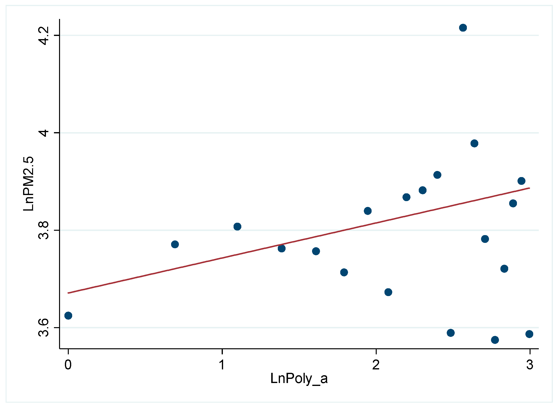Sustainability 16 08250 g002