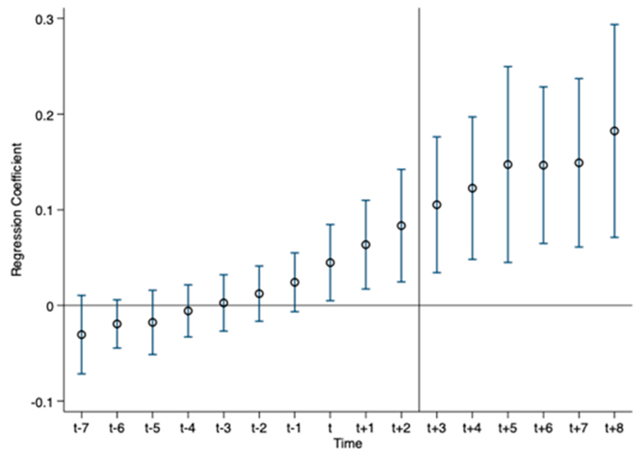 Sustainability 16 08251 g002