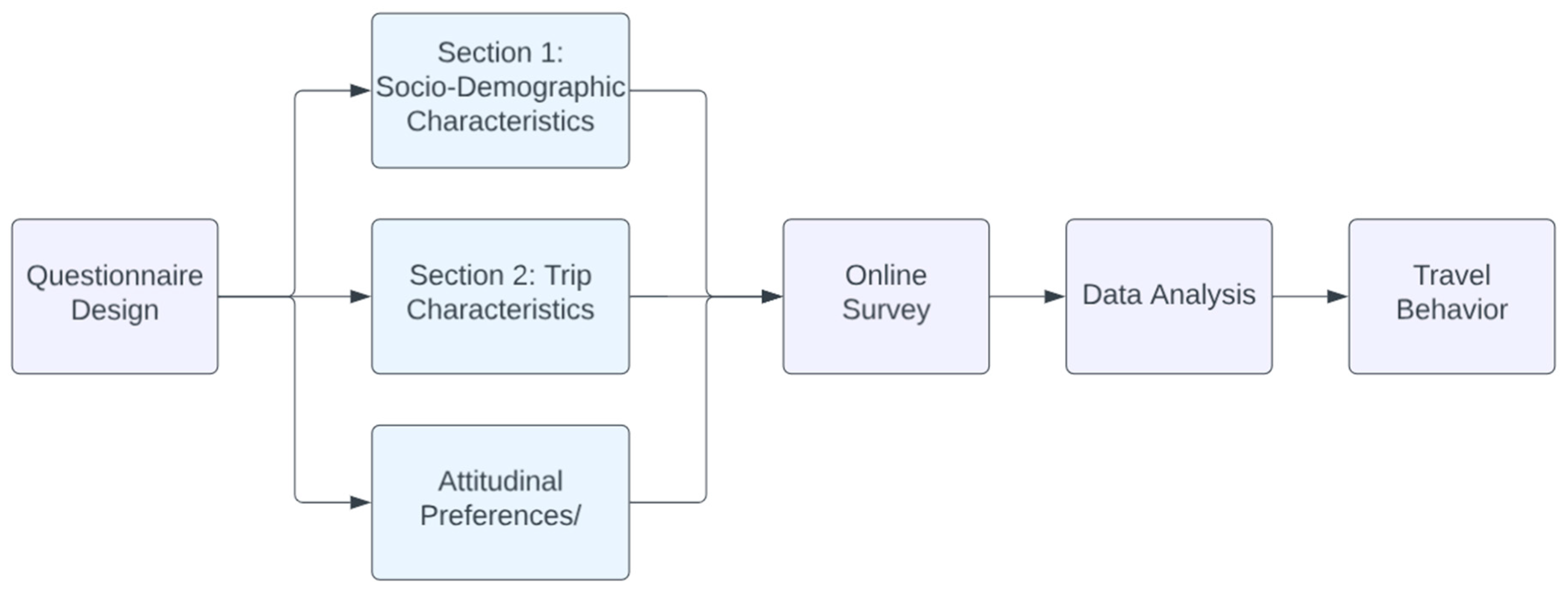 Sustainability 16 08254 g003