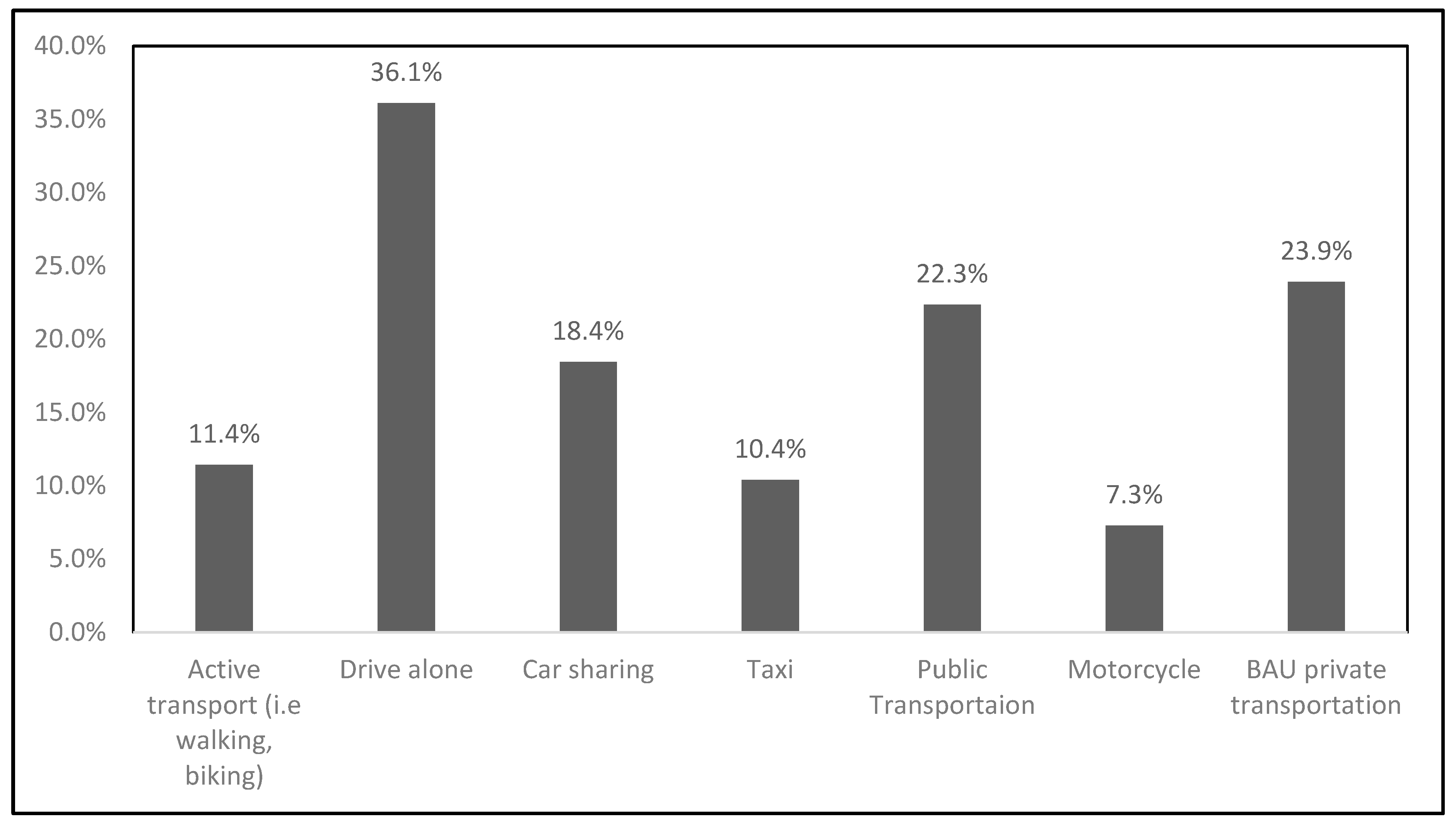 Sustainability 16 08254 g006