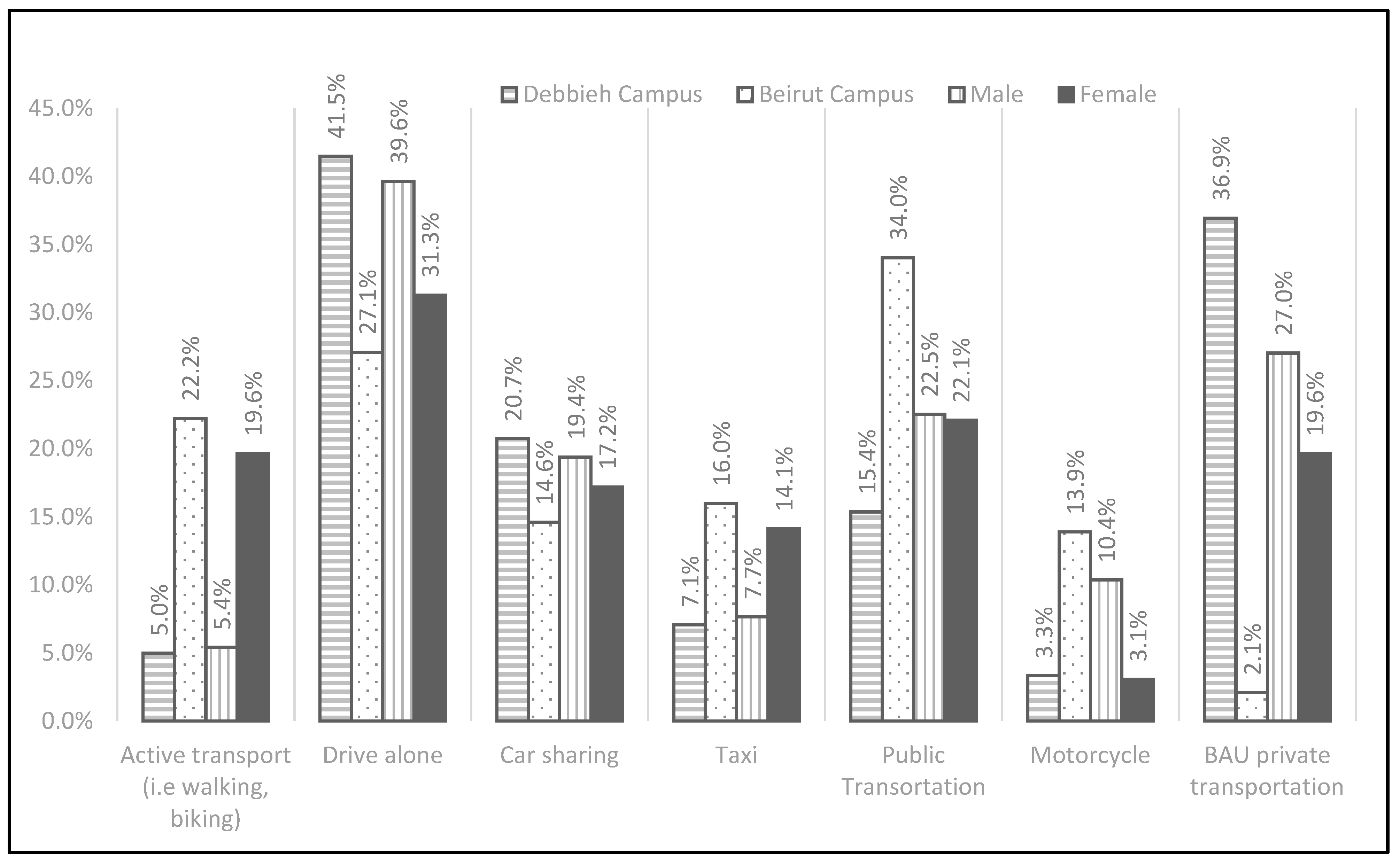 Sustainability 16 08254 g007