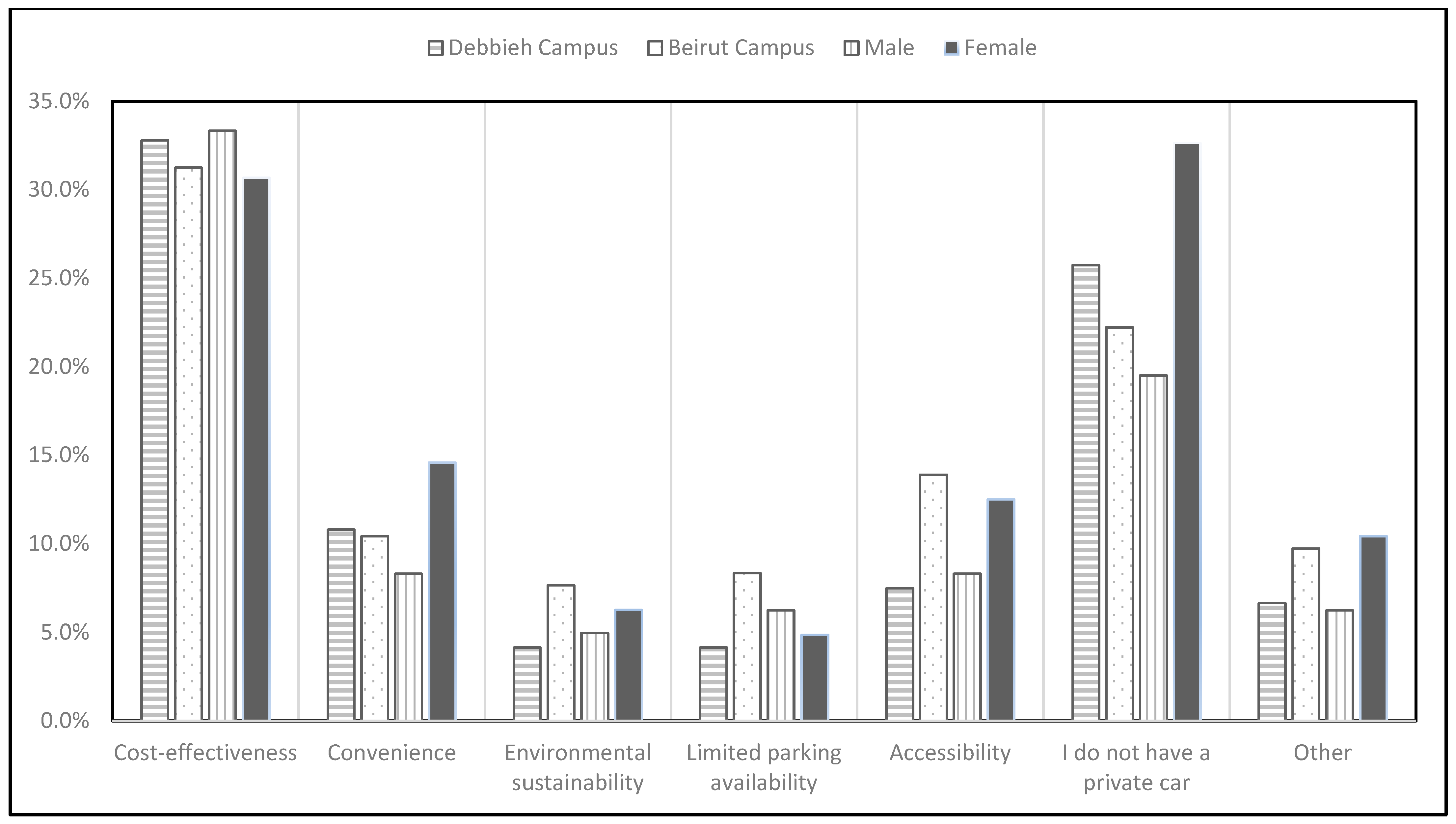 Sustainability 16 08254 g010