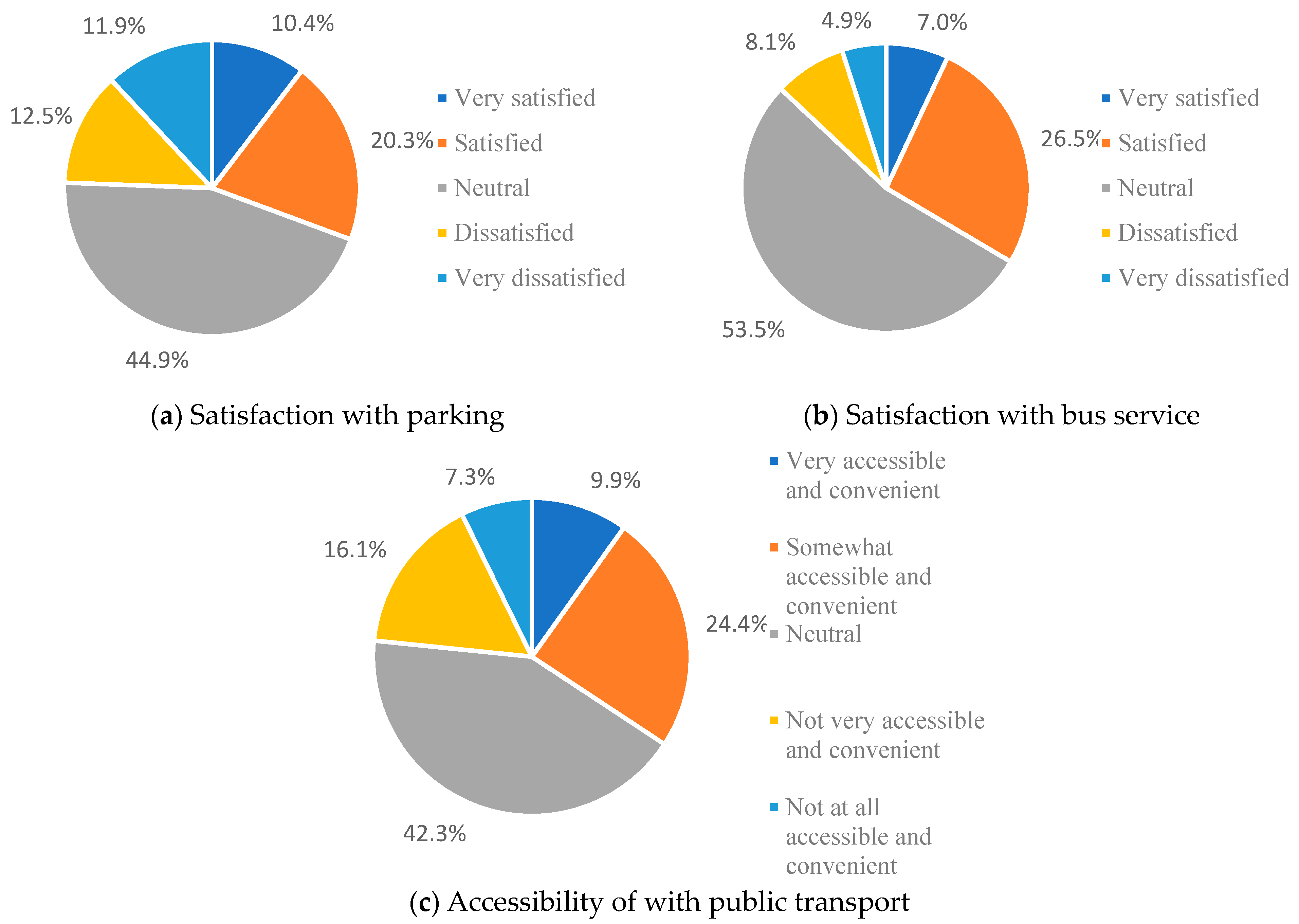 Sustainability 16 08254 g011