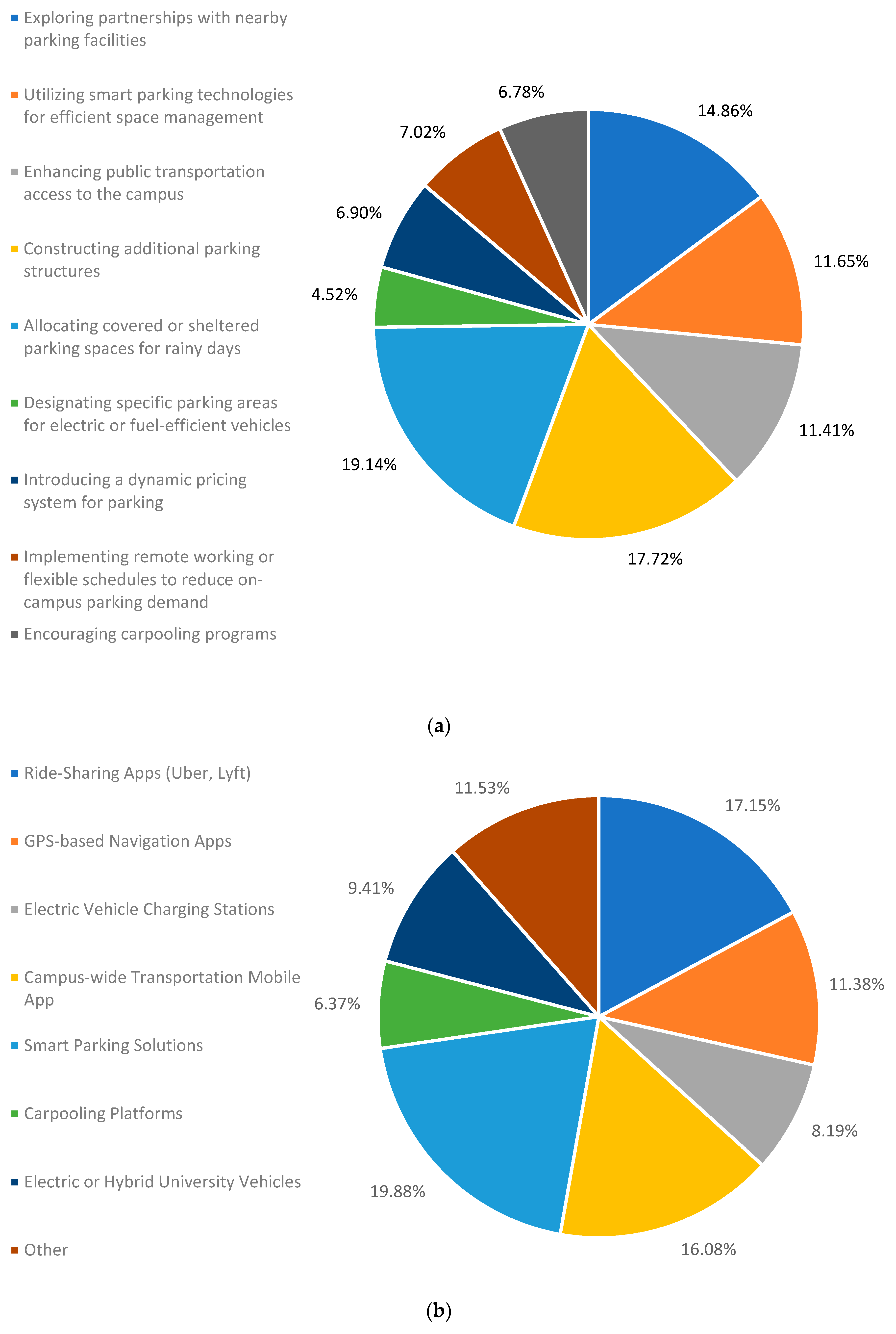 Sustainability 16 08254 g012a