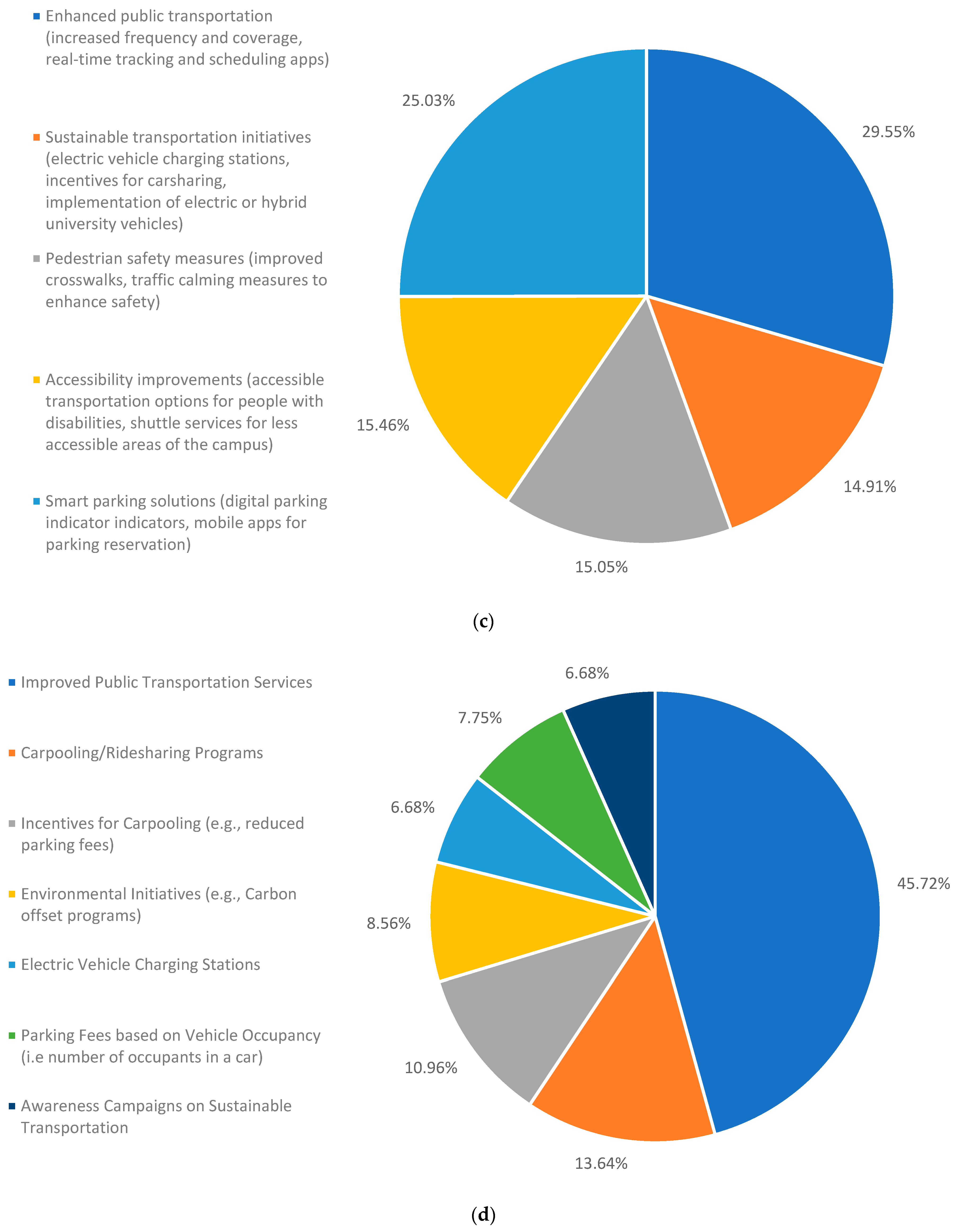Sustainability 16 08254 g012b