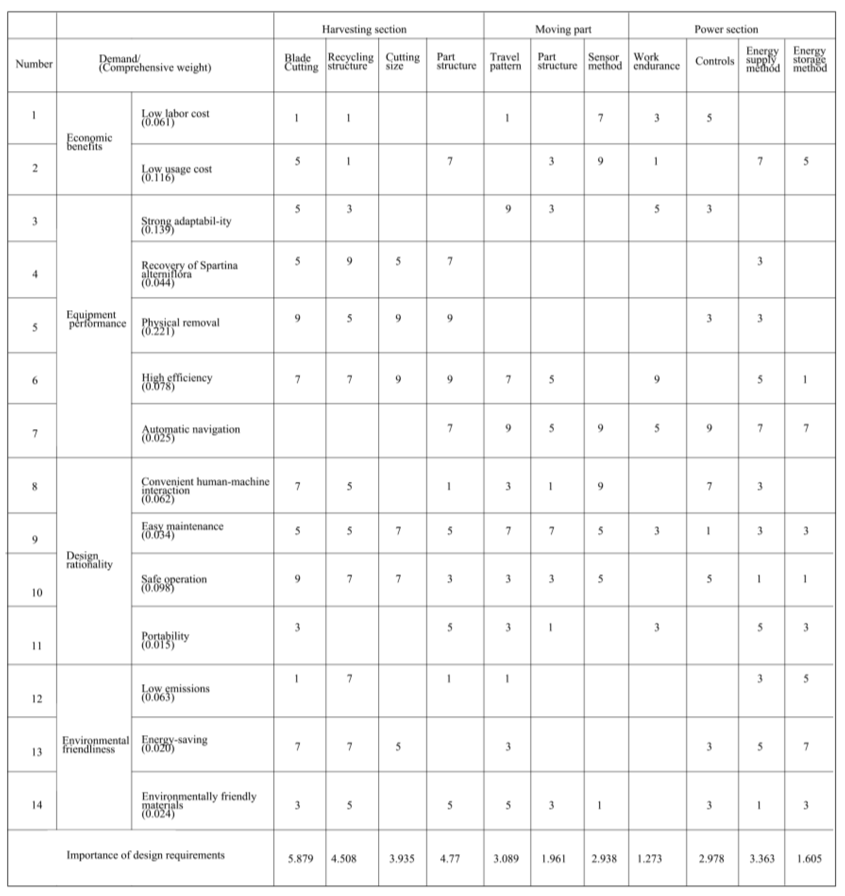 Sustainability 16 08256 g005