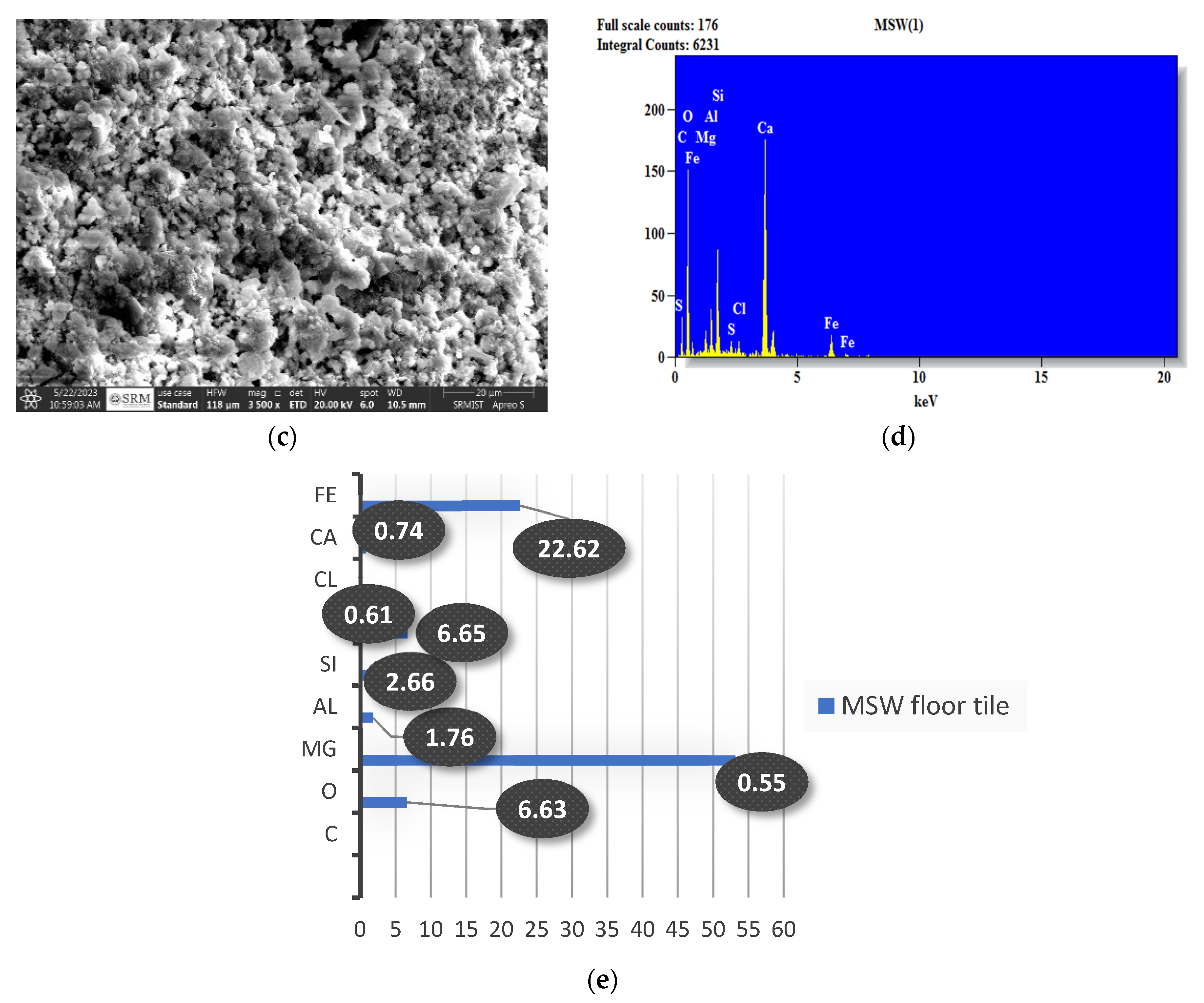 Sustainability 16 08257 g001b