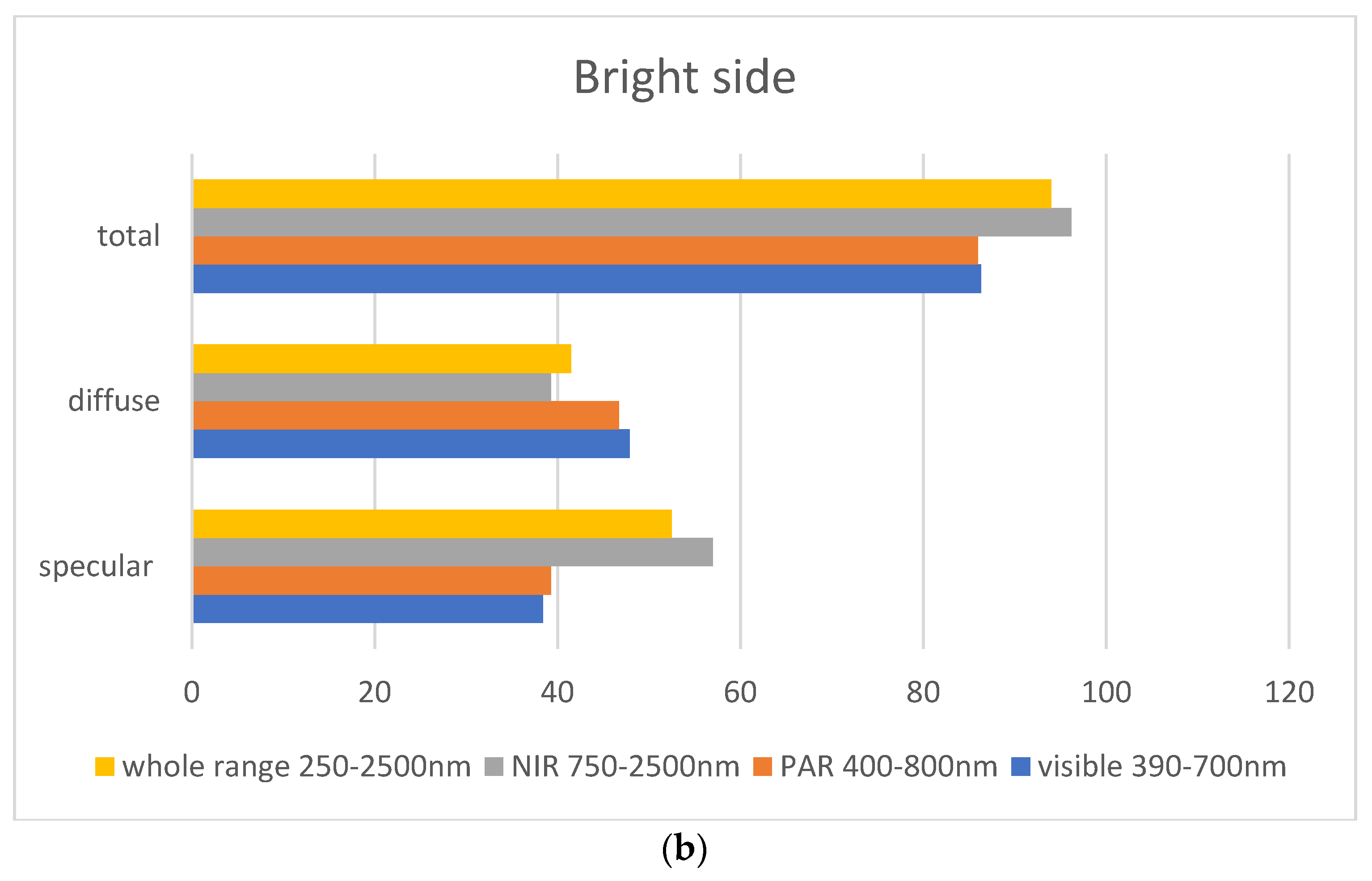 Sustainability 16 08257 g003b