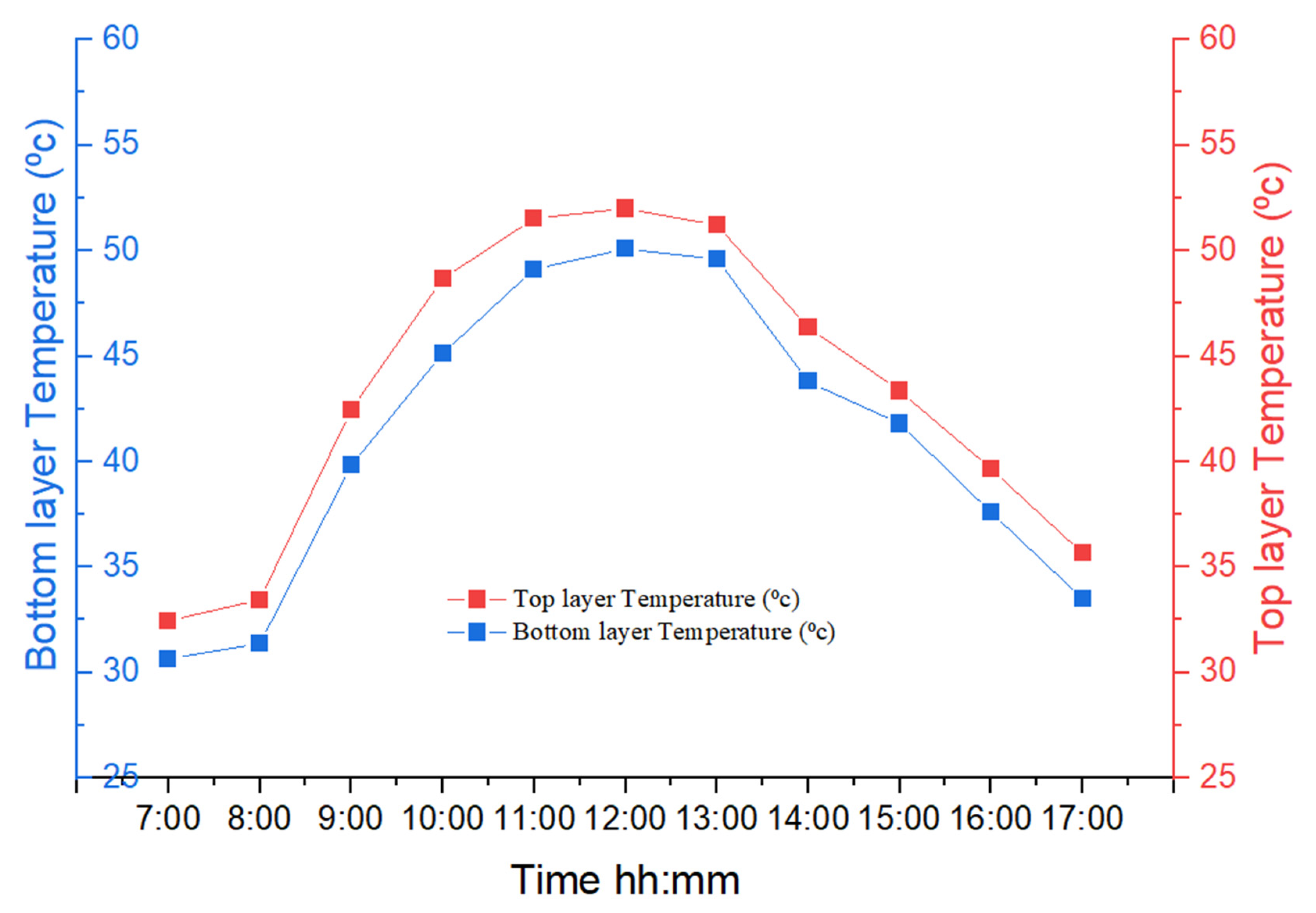 Sustainability 16 08257 g005