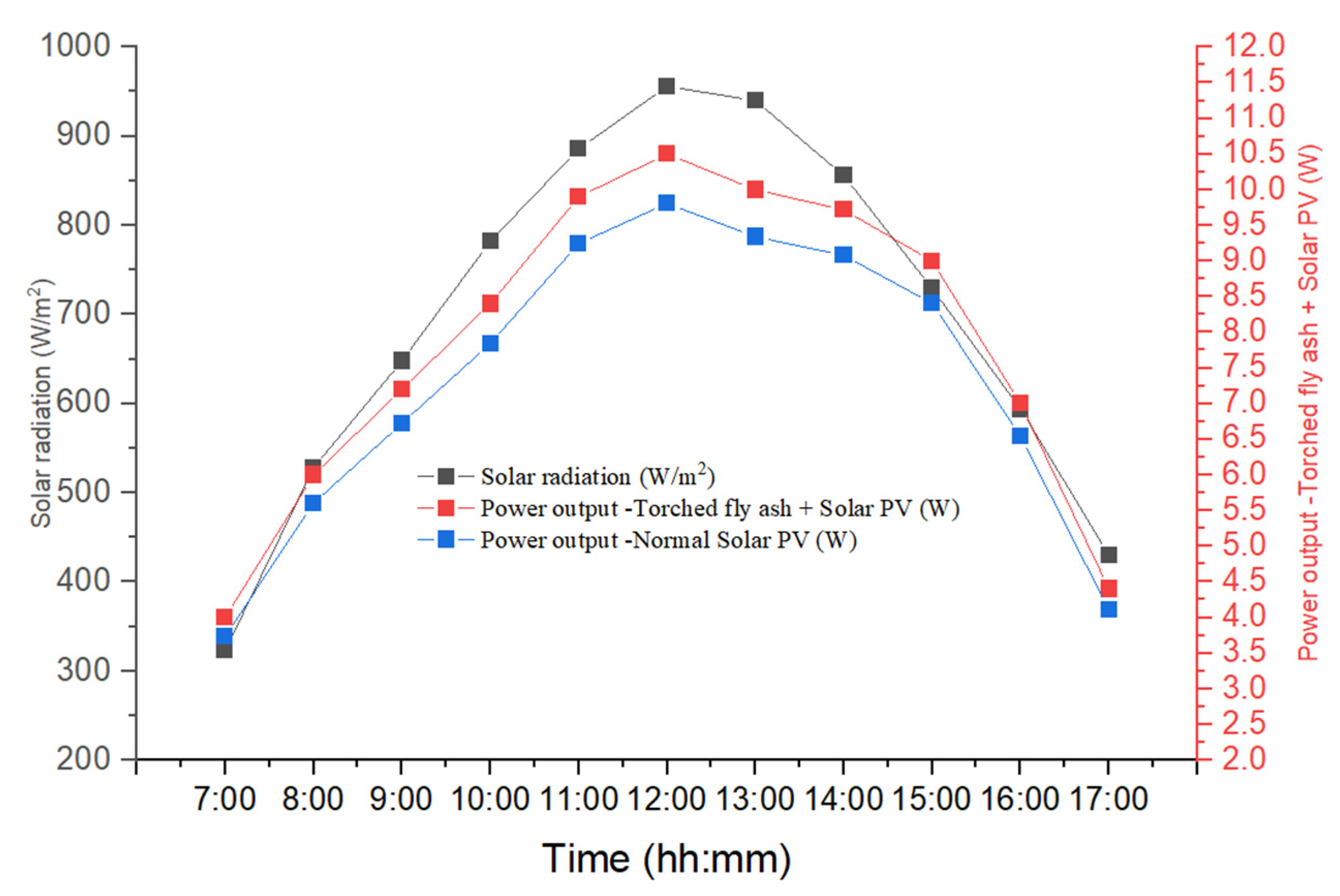 Sustainability 16 08257 g008