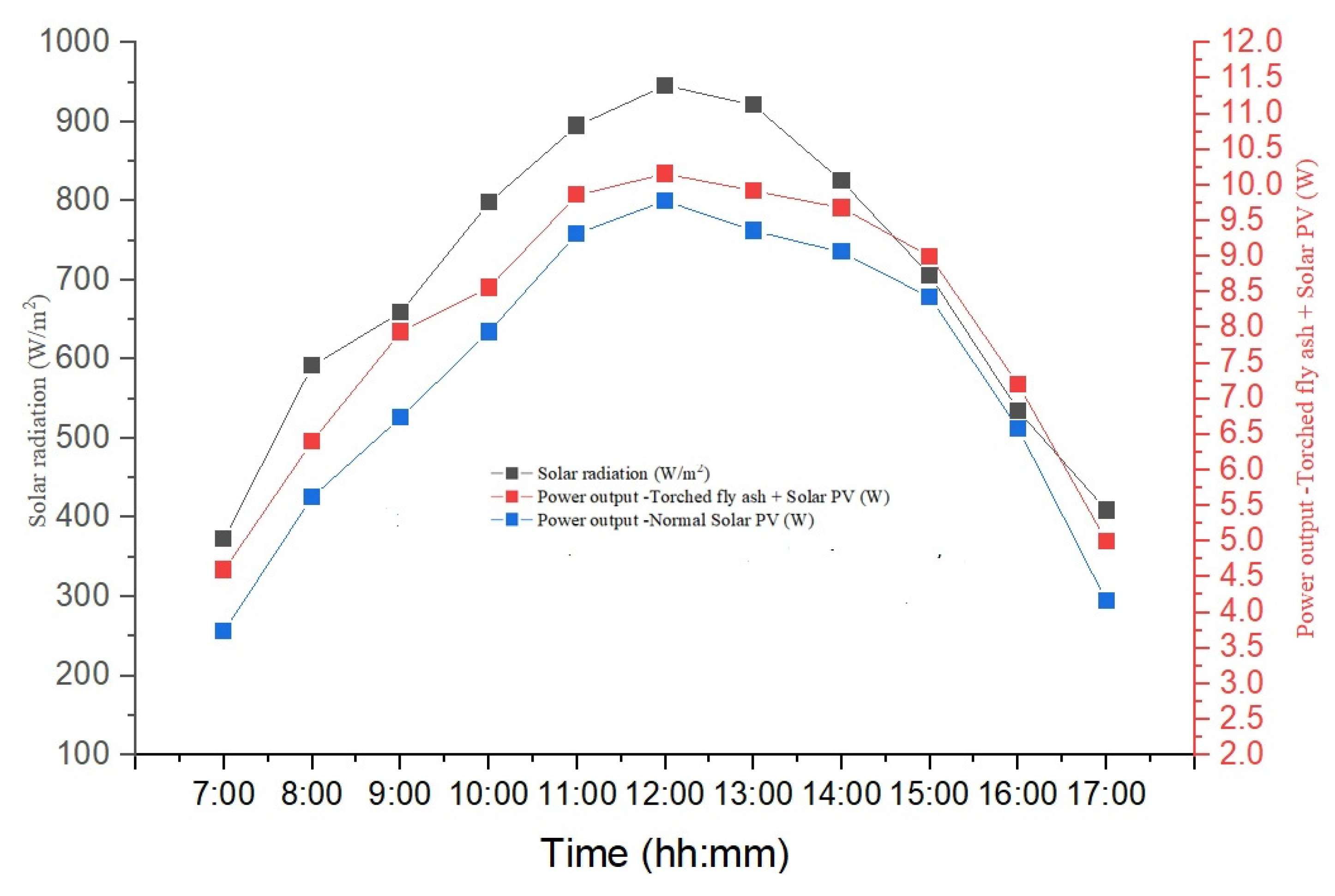 Sustainability 16 08257 g010
