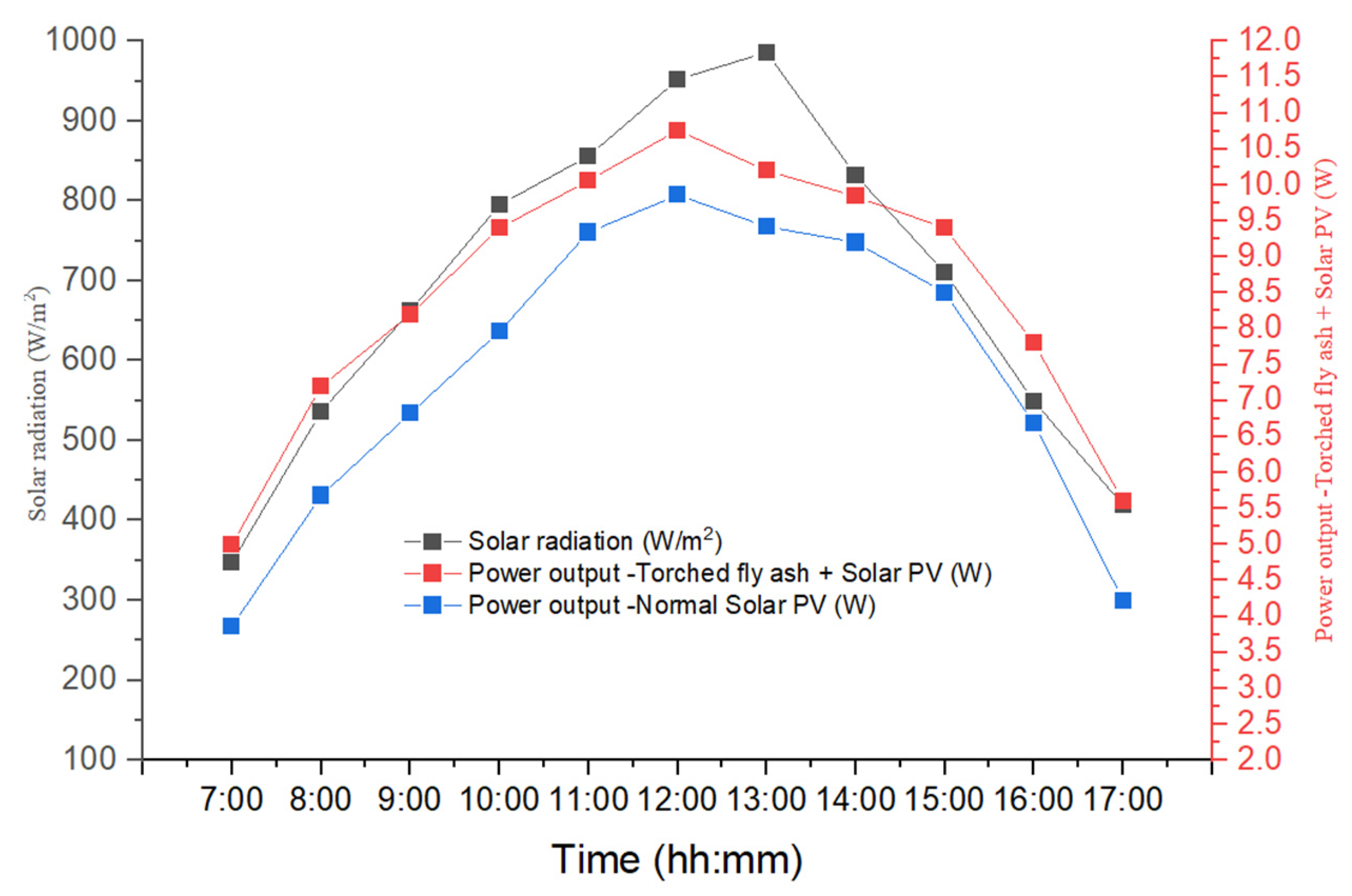 Sustainability 16 08257 g012