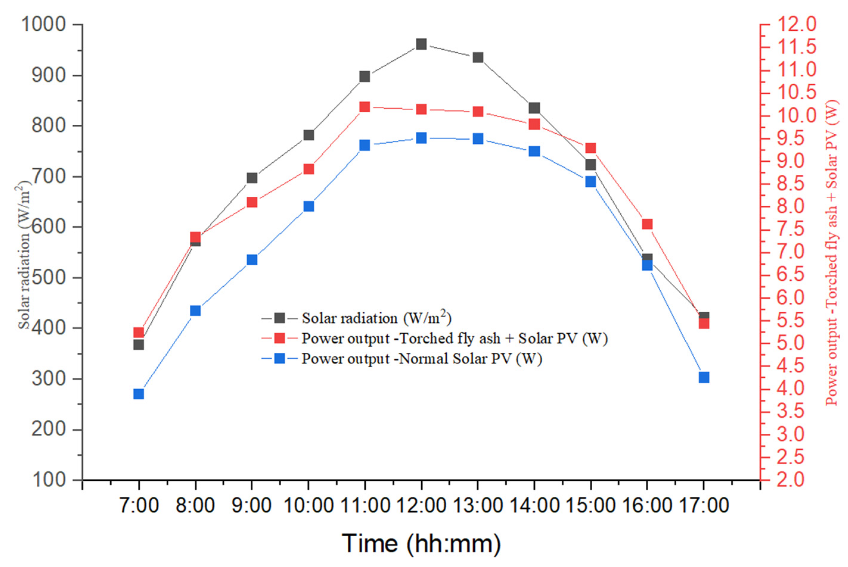 Sustainability 16 08257 g014