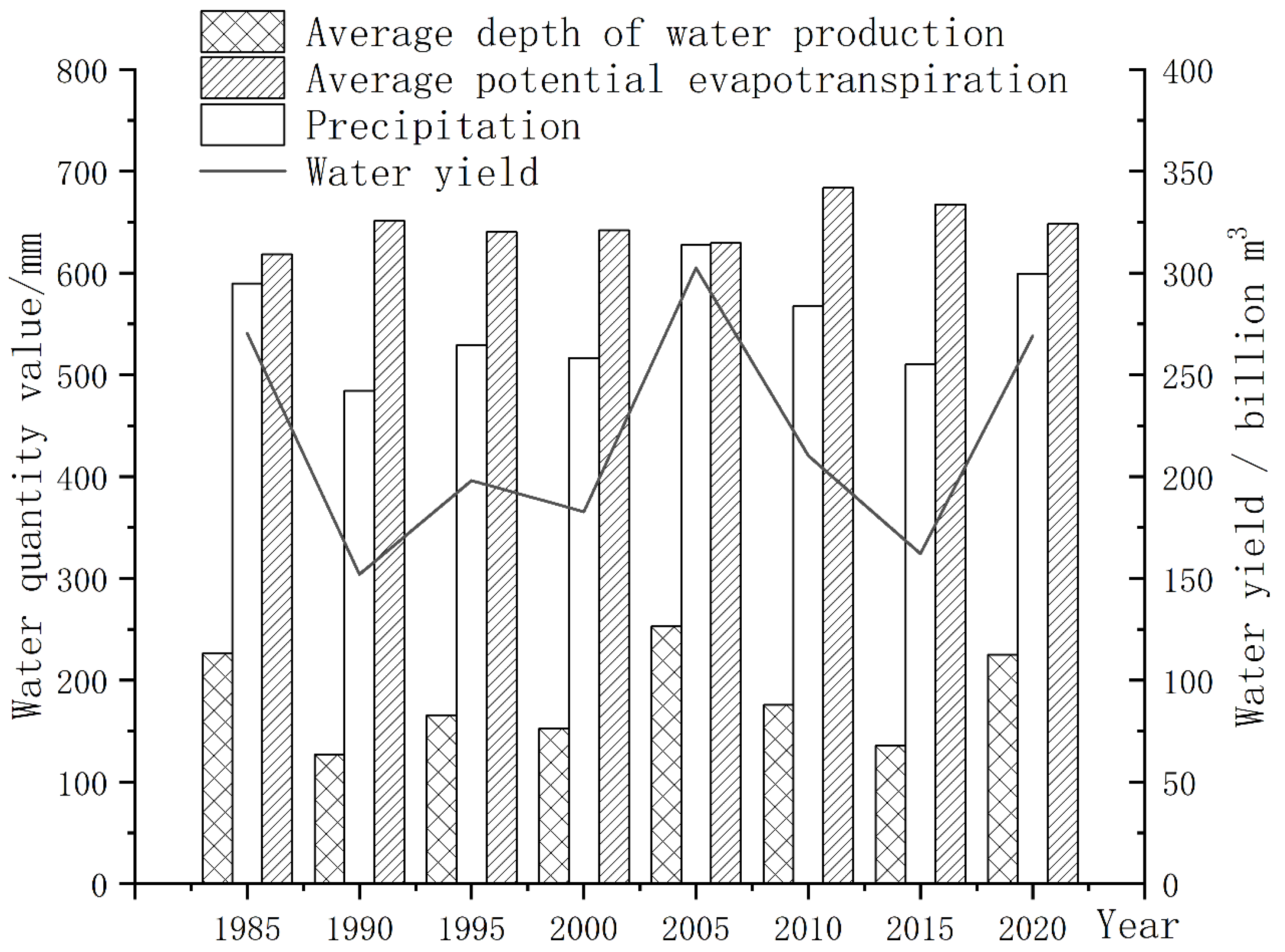 Sustainability 16 08259 g002
