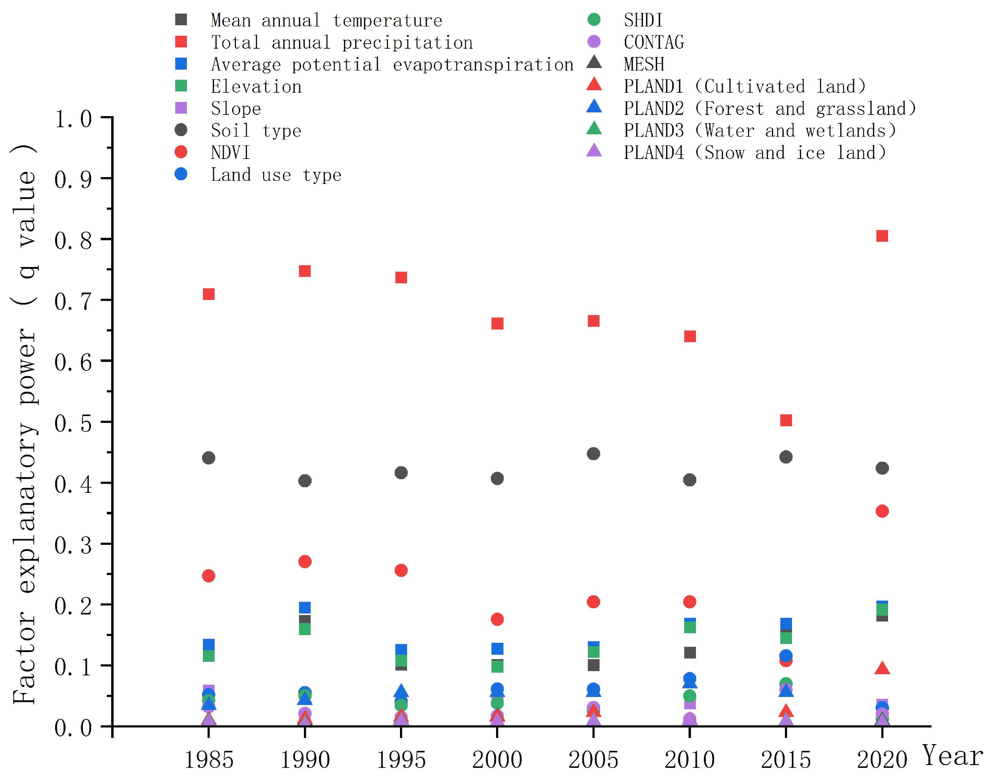 Sustainability 16 08259 g005