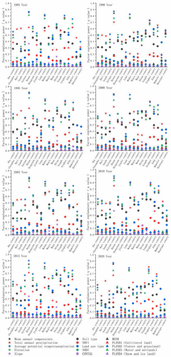 Simulation of Spatial and Temporal Variations in the Water Yield ...