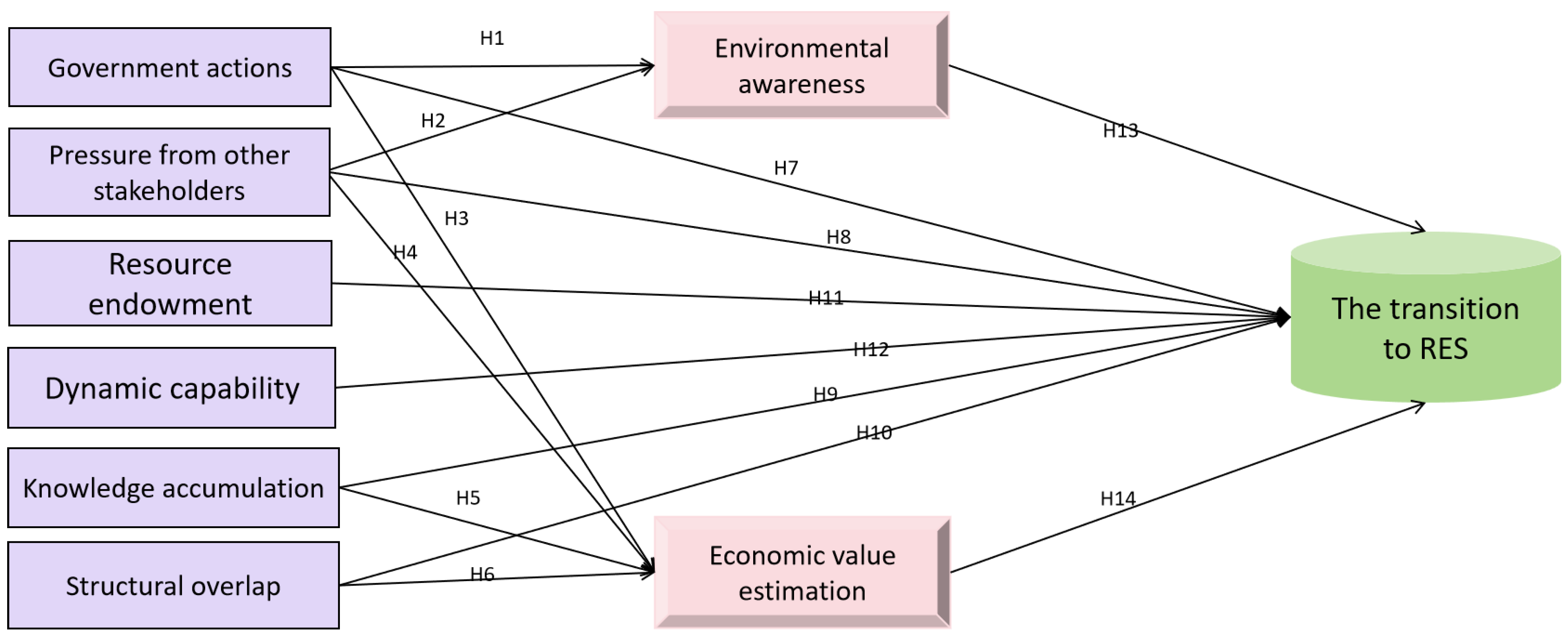 Sustainability 16 08260 g001