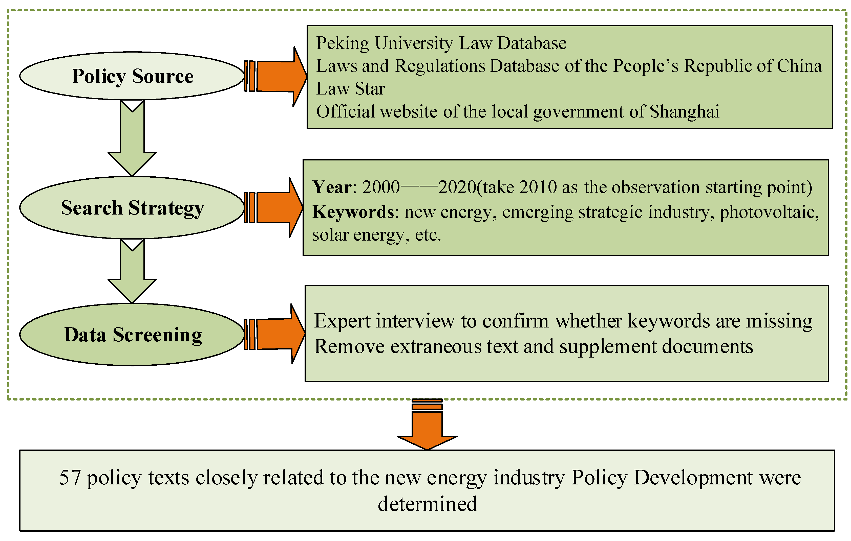 Sustainability 16 08264 g002