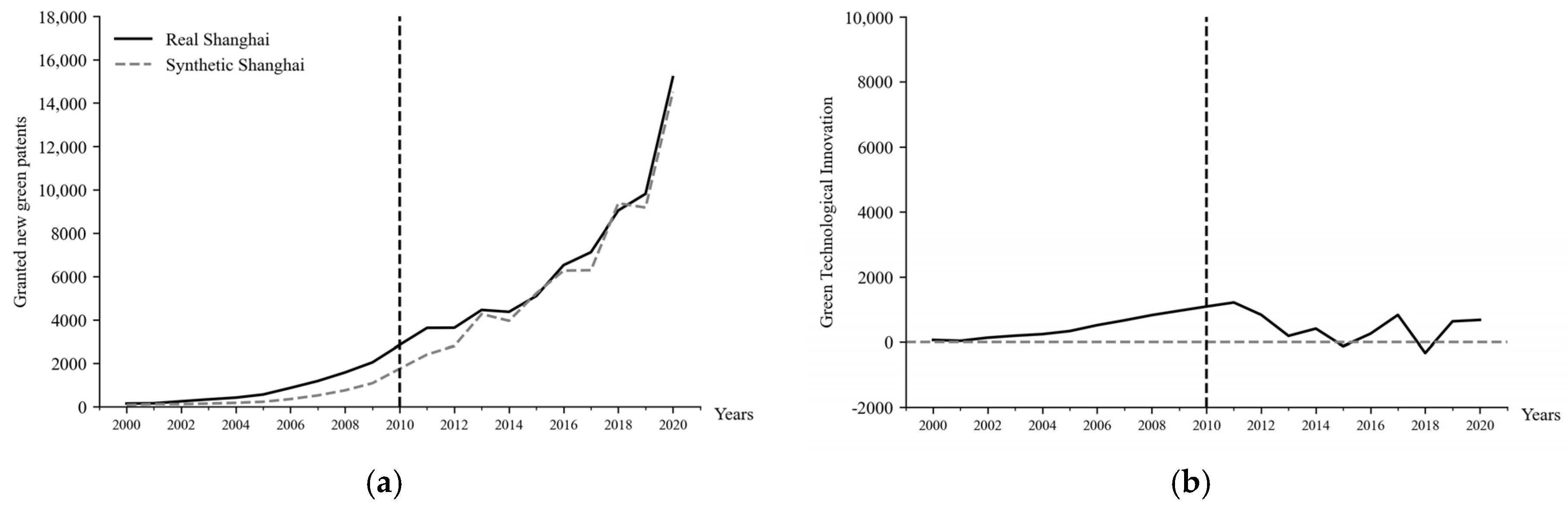 Sustainability 16 08264 g003