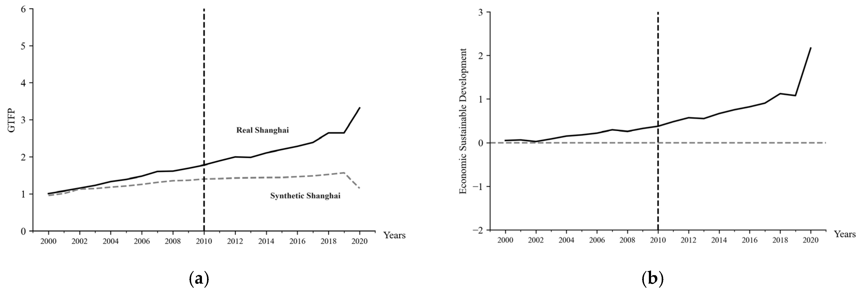 Sustainability 16 08264 g004