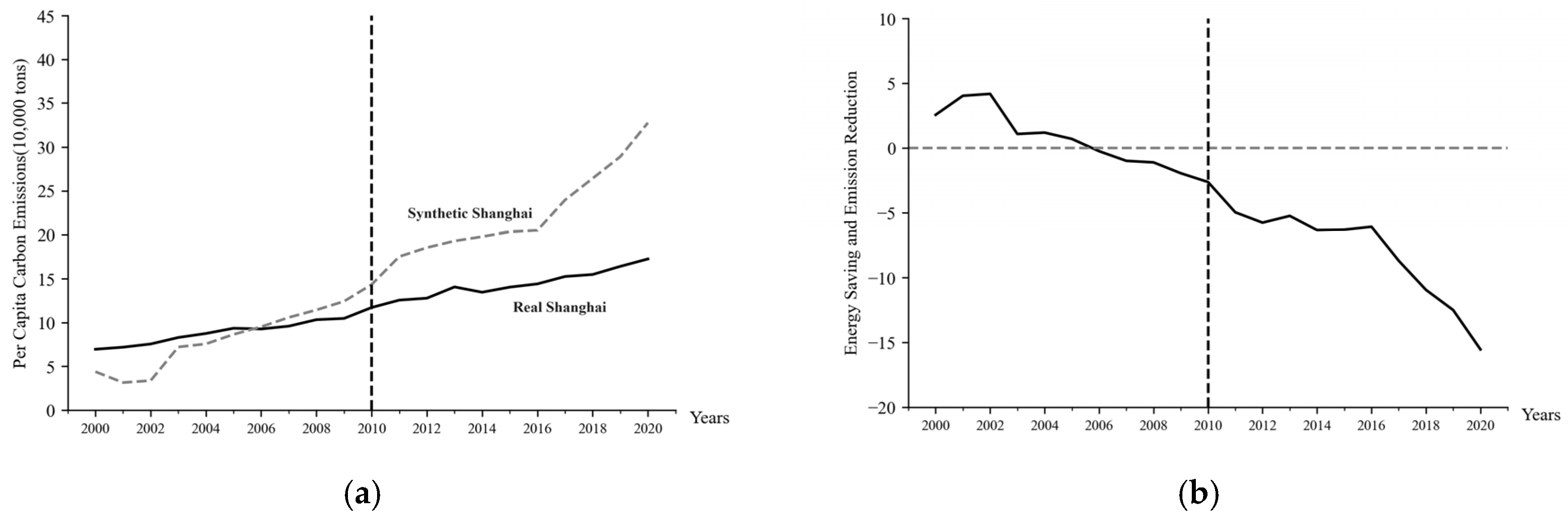 Sustainability 16 08264 g005