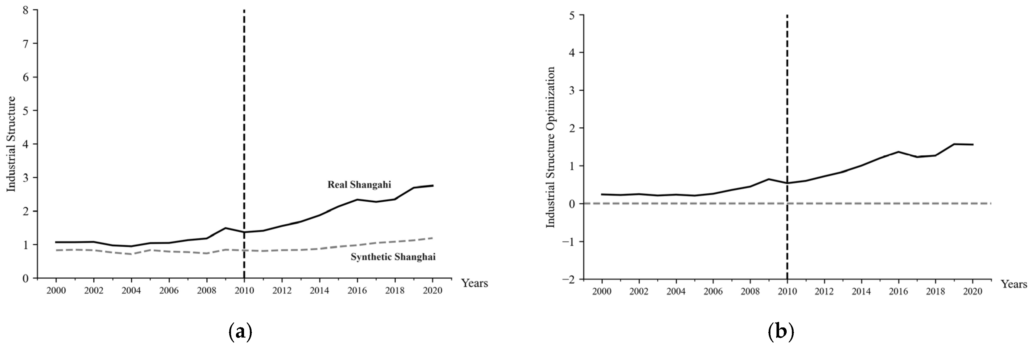 Sustainability 16 08264 g006