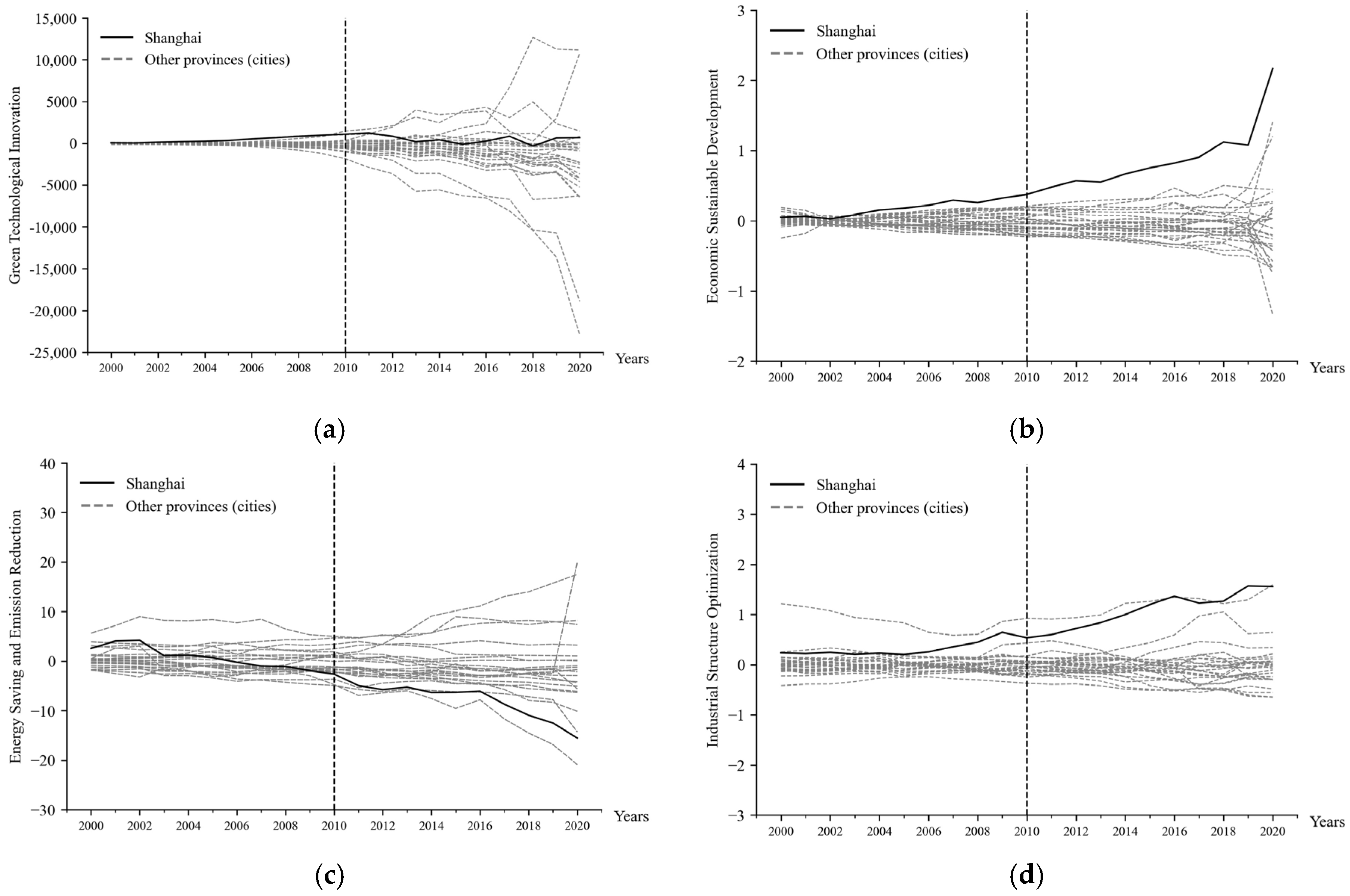 Sustainability 16 08264 g007