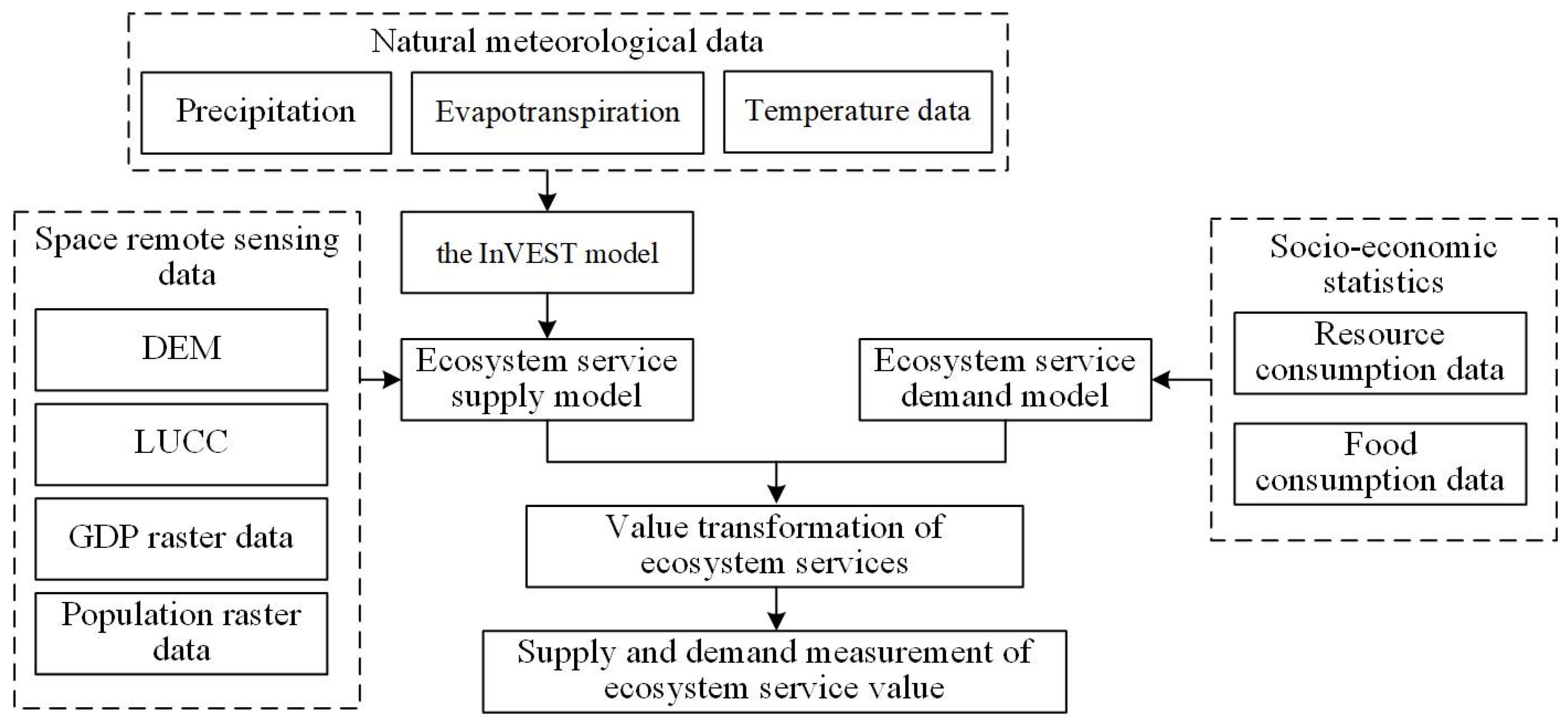 Sustainability 16 08269 g002