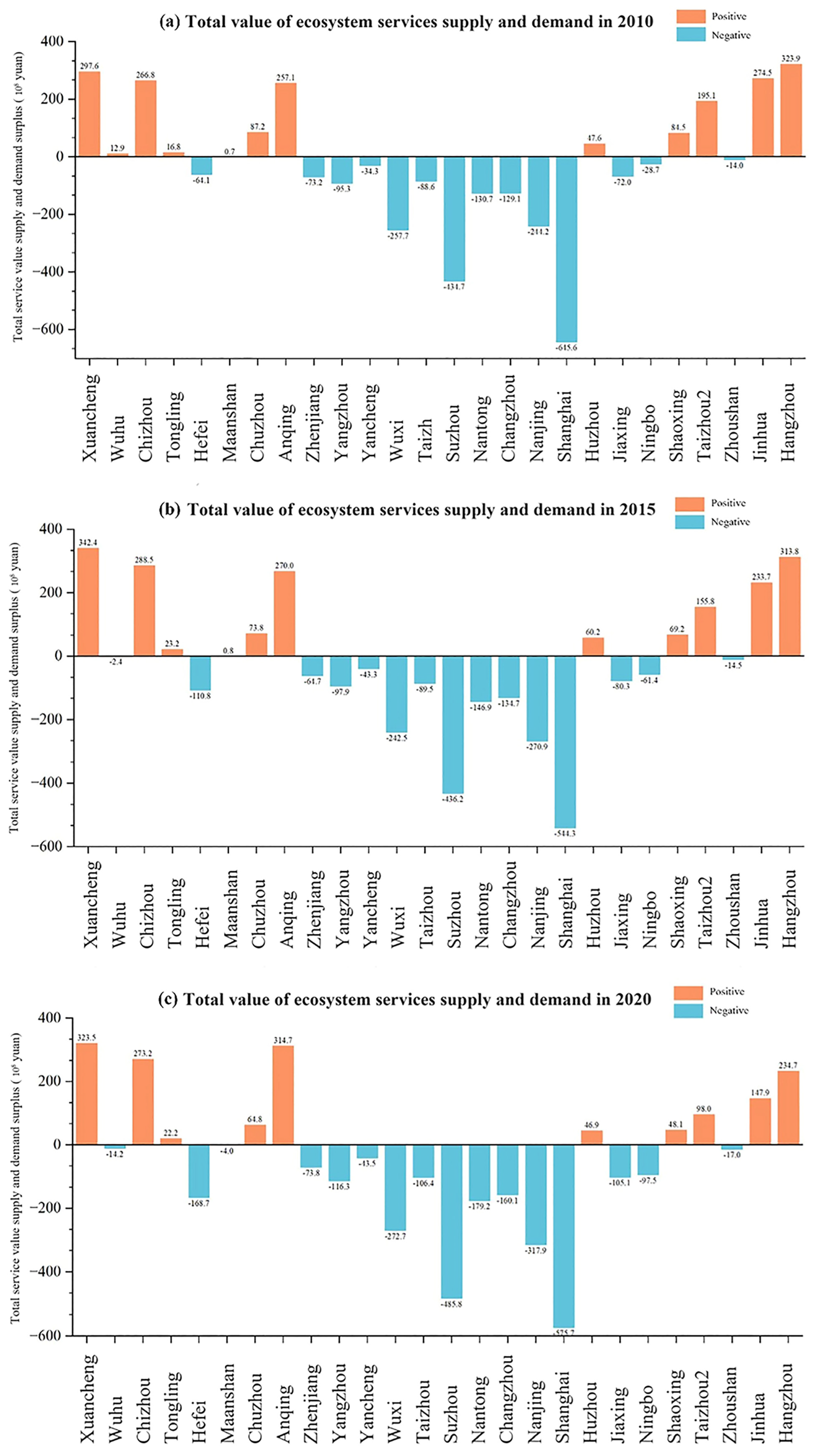 Sustainability 16 08269 g005