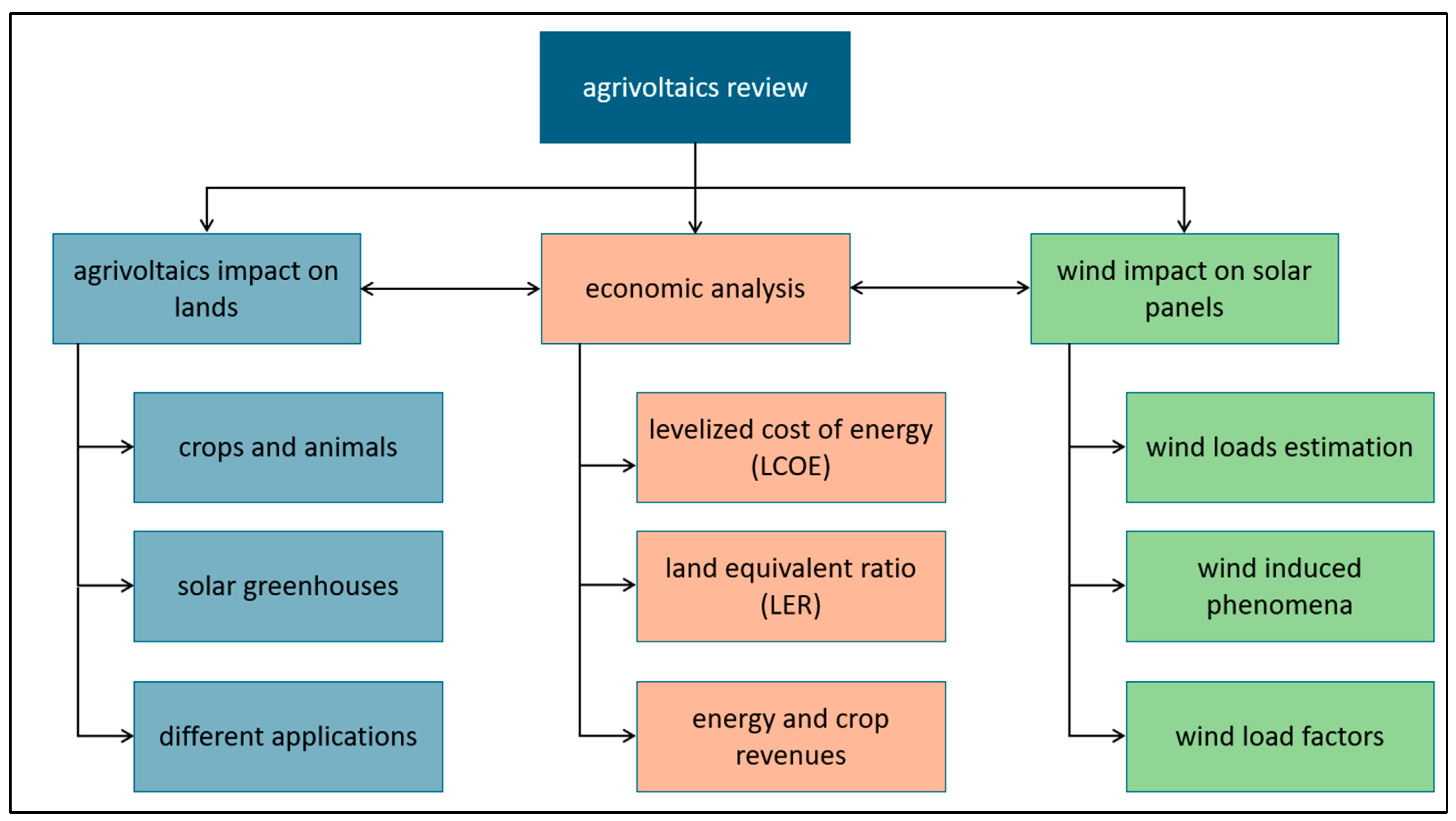 Sustainability 16 08271 g002