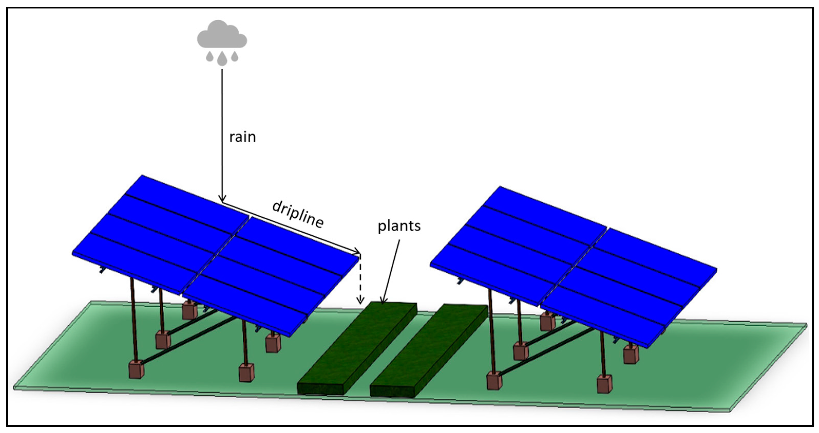 Sustainability 16 08271 g003