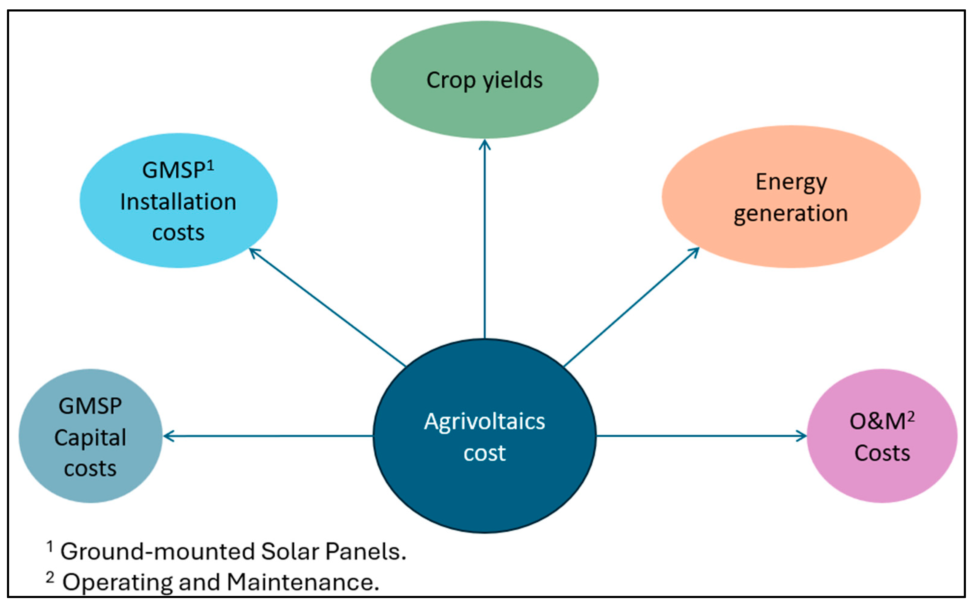 Sustainability 16 08271 g005