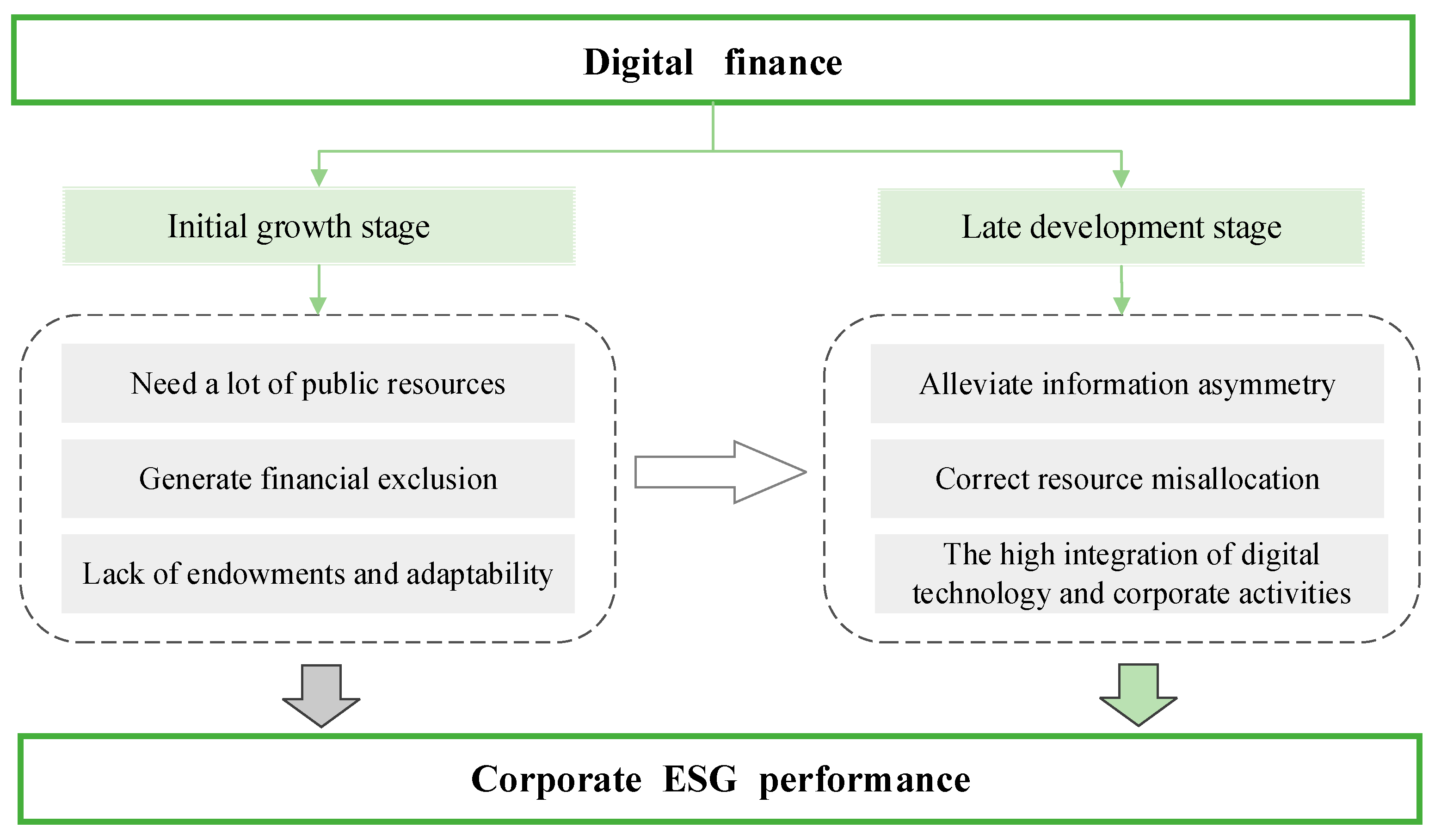 Sustainability 16 08274 g002