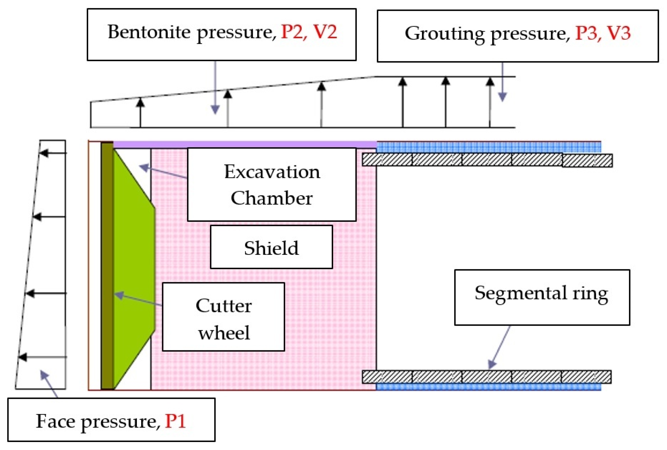 Sustainability 16 08275 g005