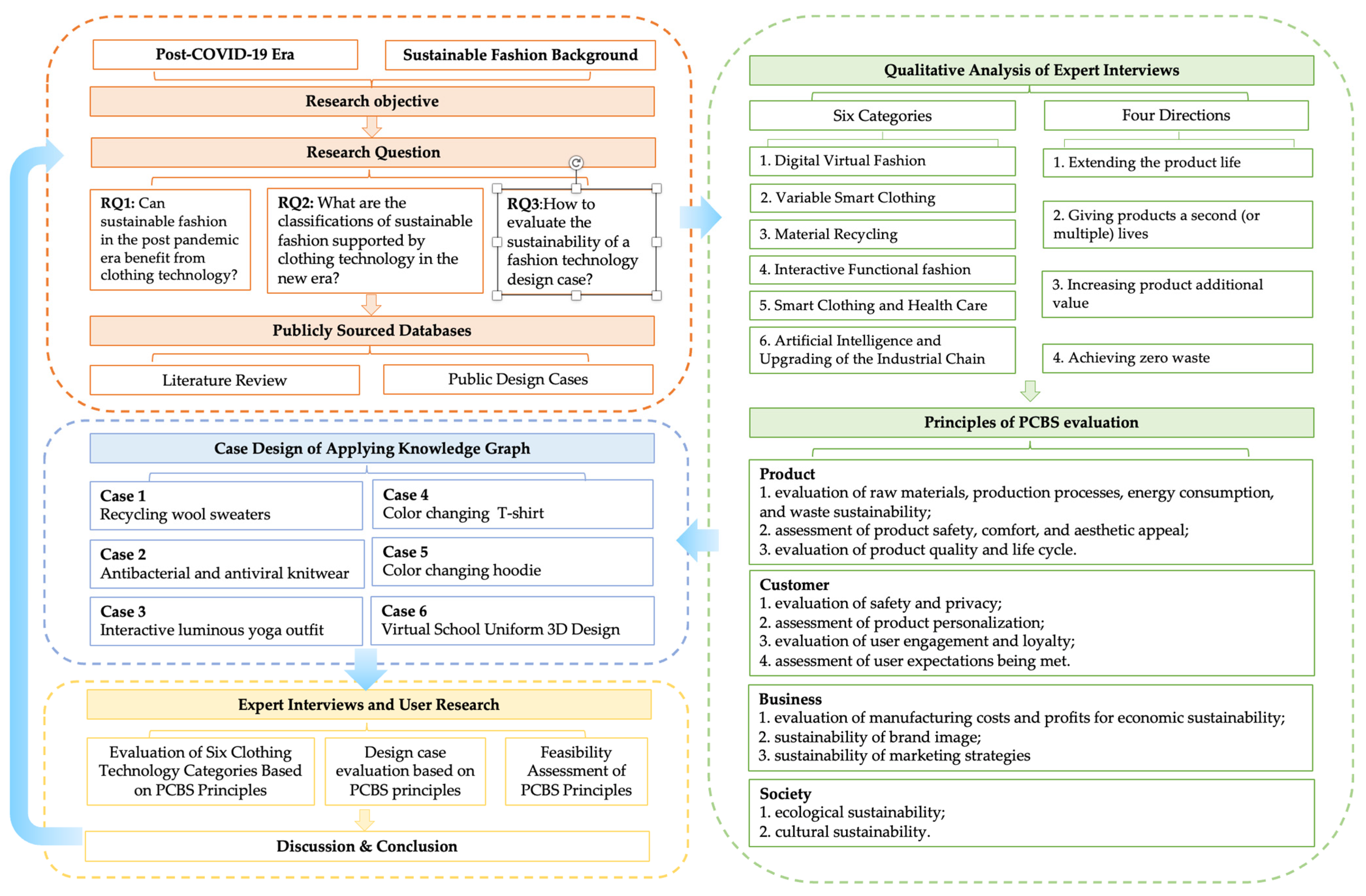Sustainability 16 08287 g001 Sustainability 16 08287 g001