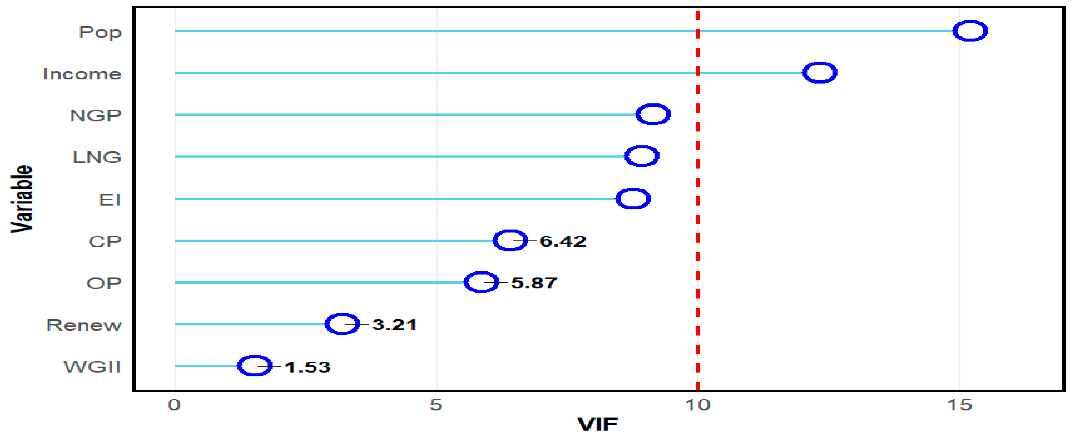 Sustainability 16 08291 g001