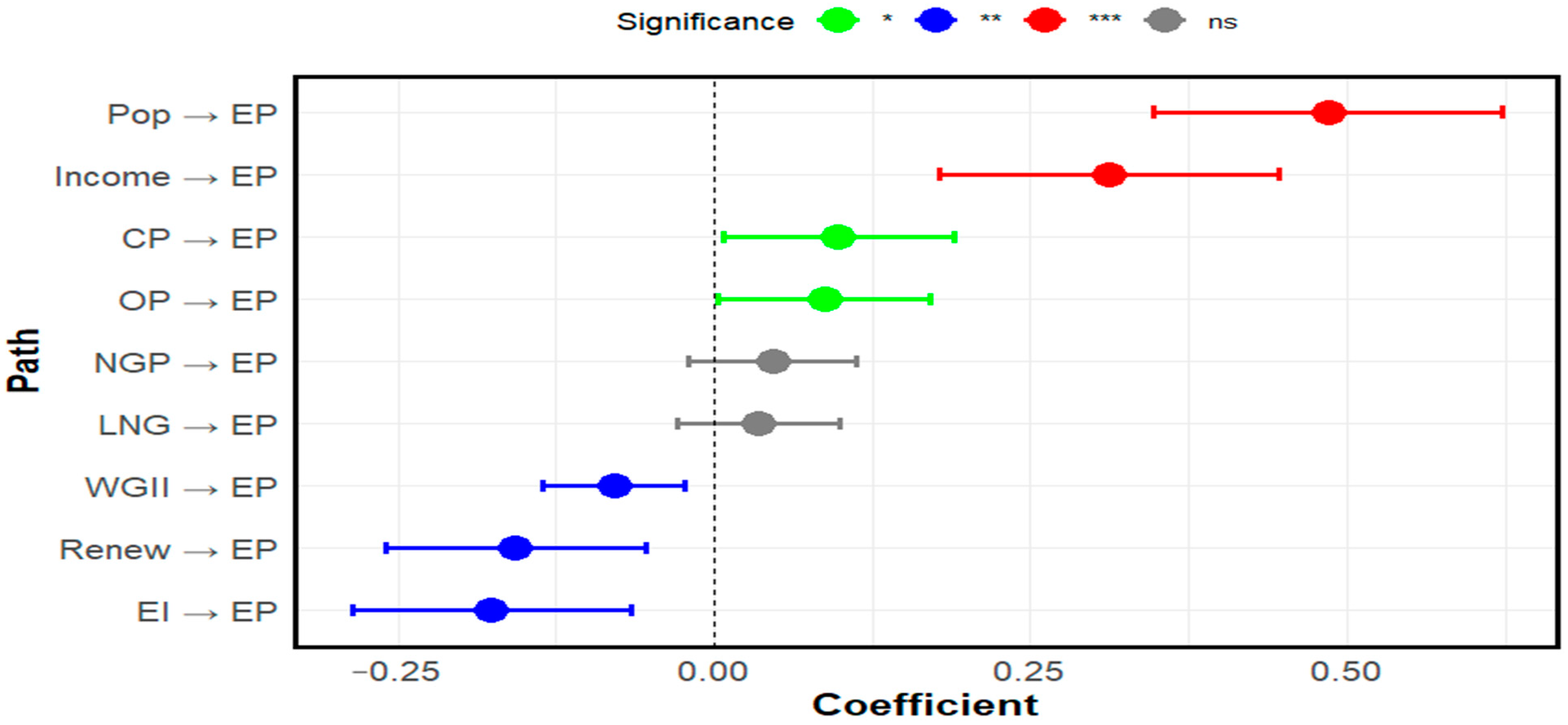 Sustainability 16 08291 g002