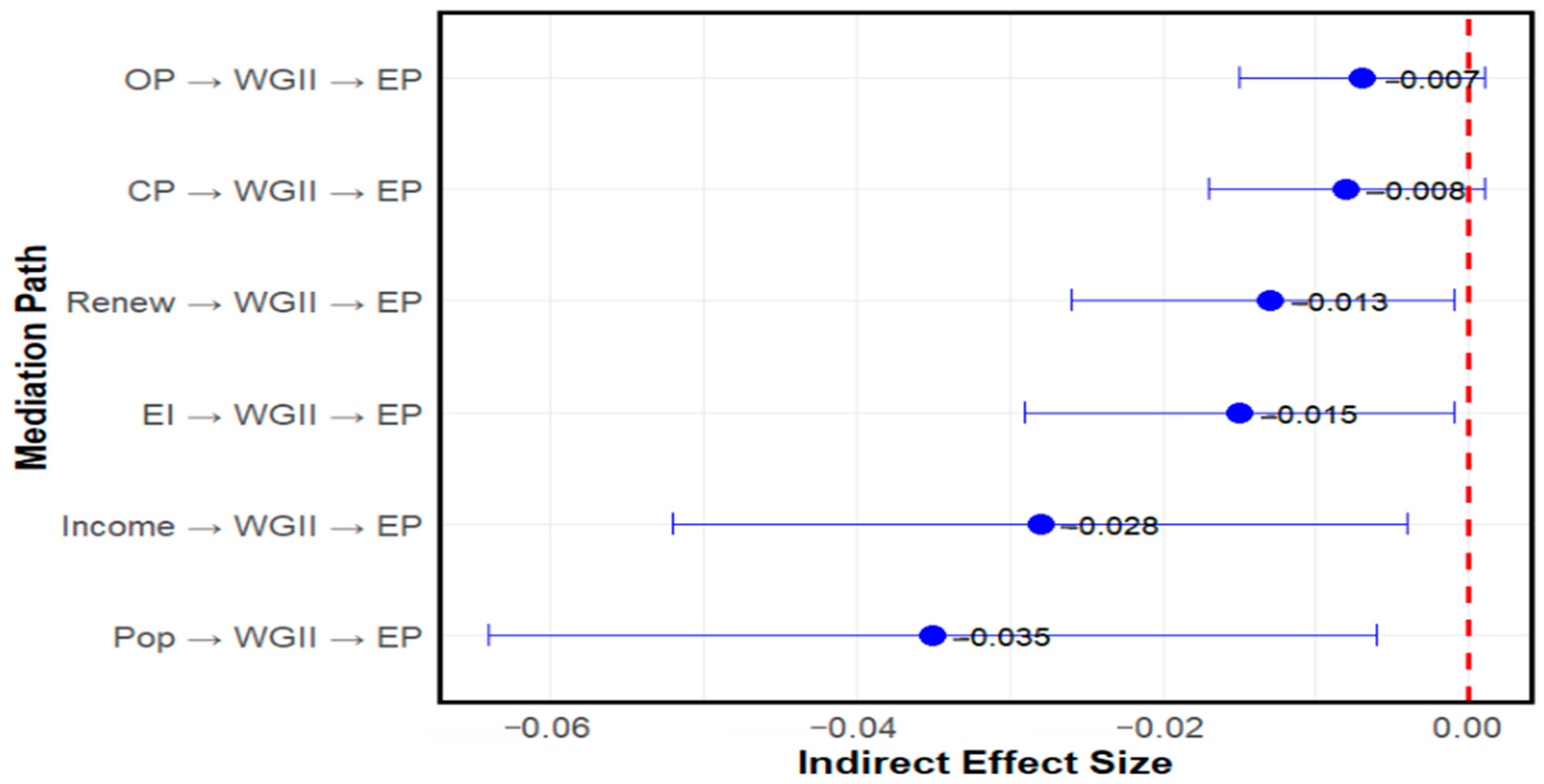 Sustainability 16 08291 g006