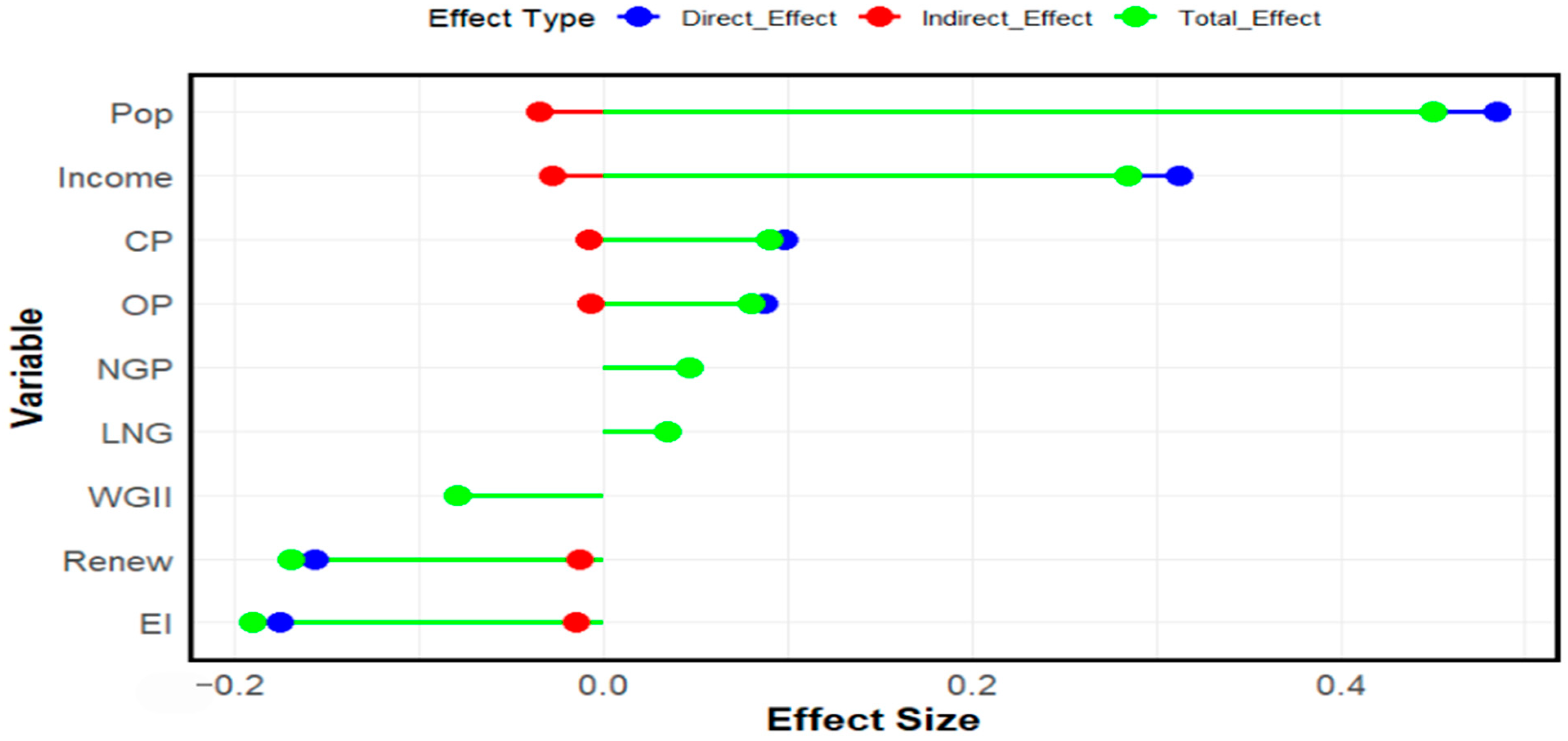 Sustainability 16 08291 g007