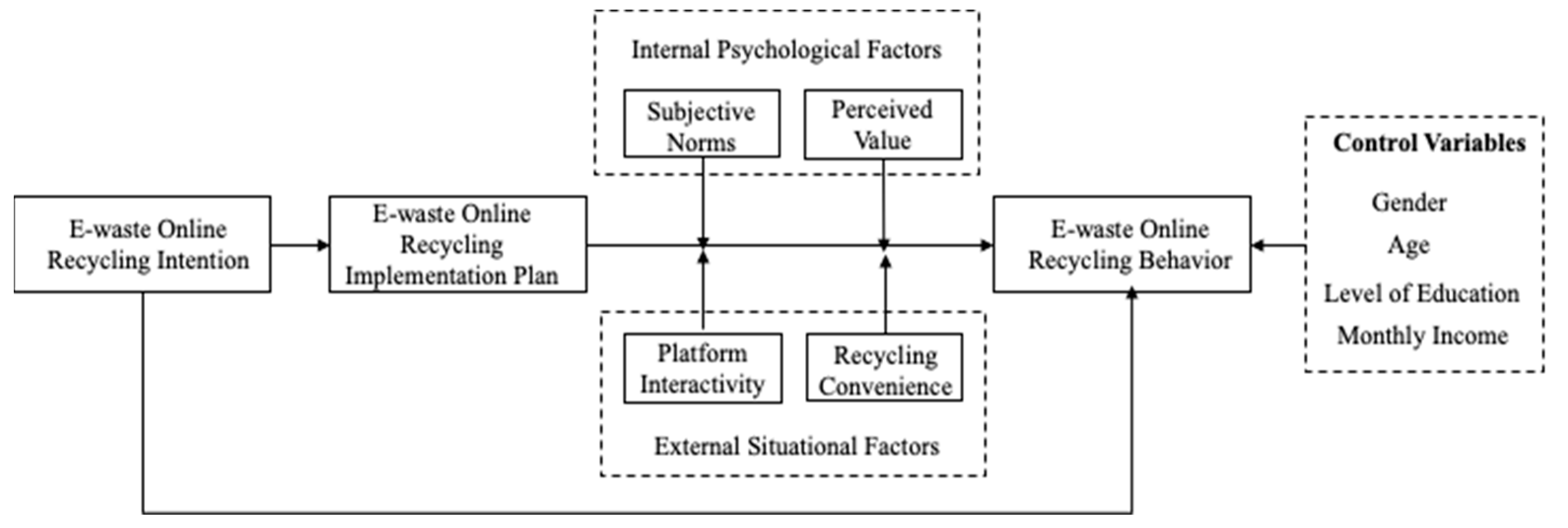 Sustainability 16 08292 g001