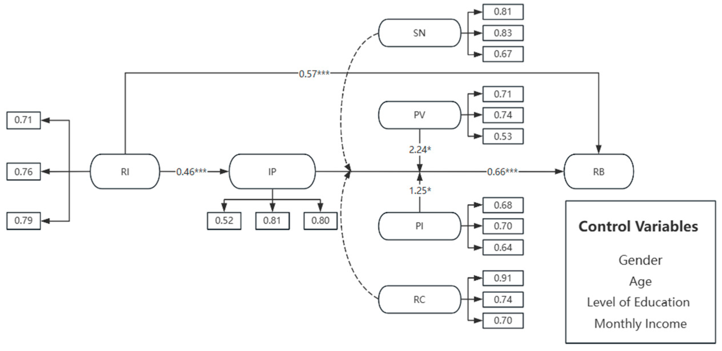 Sustainability 16 08292 g002