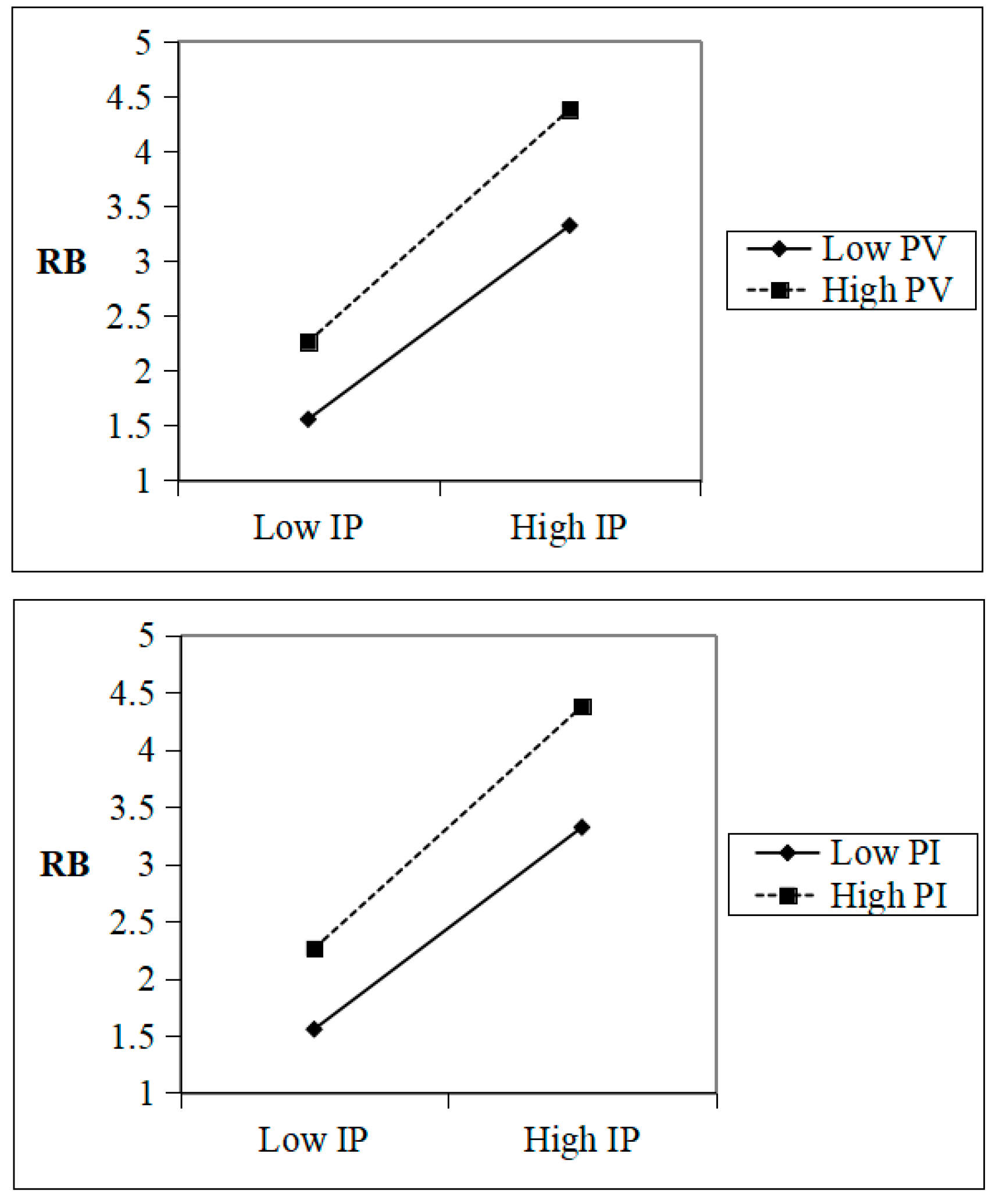Sustainability 16 08292 g003