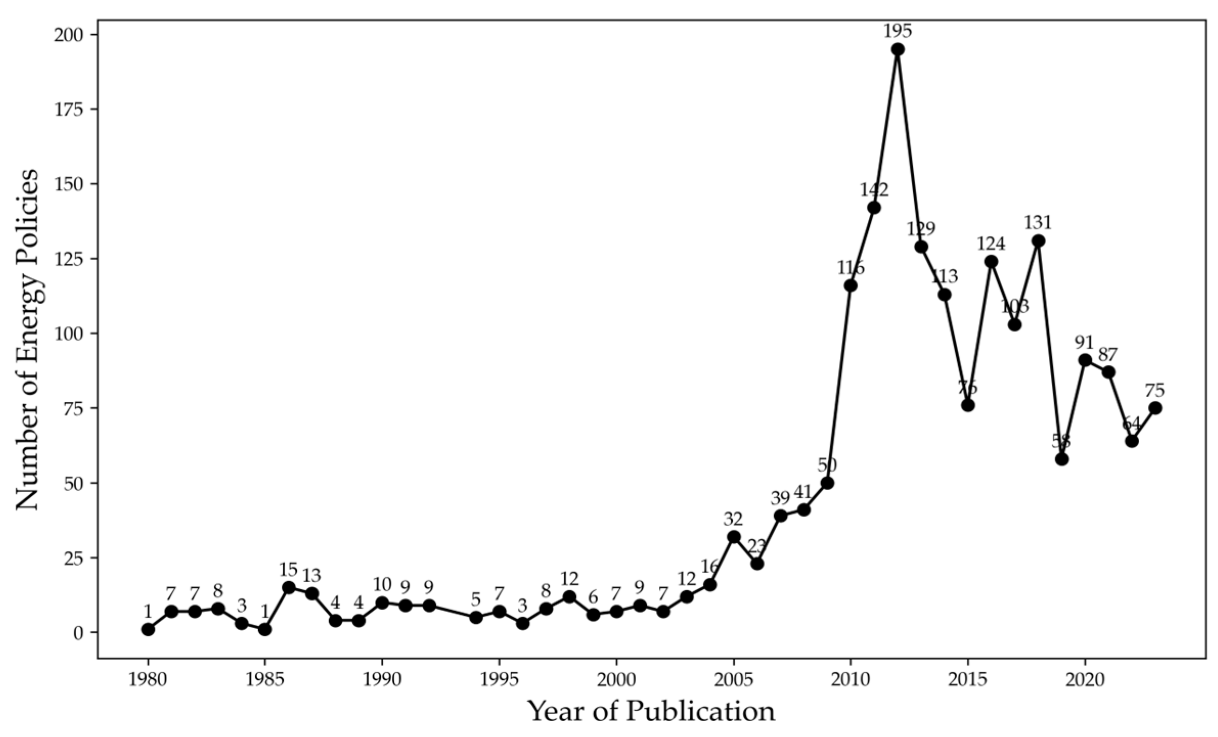 Sustainability 16 08293 g001